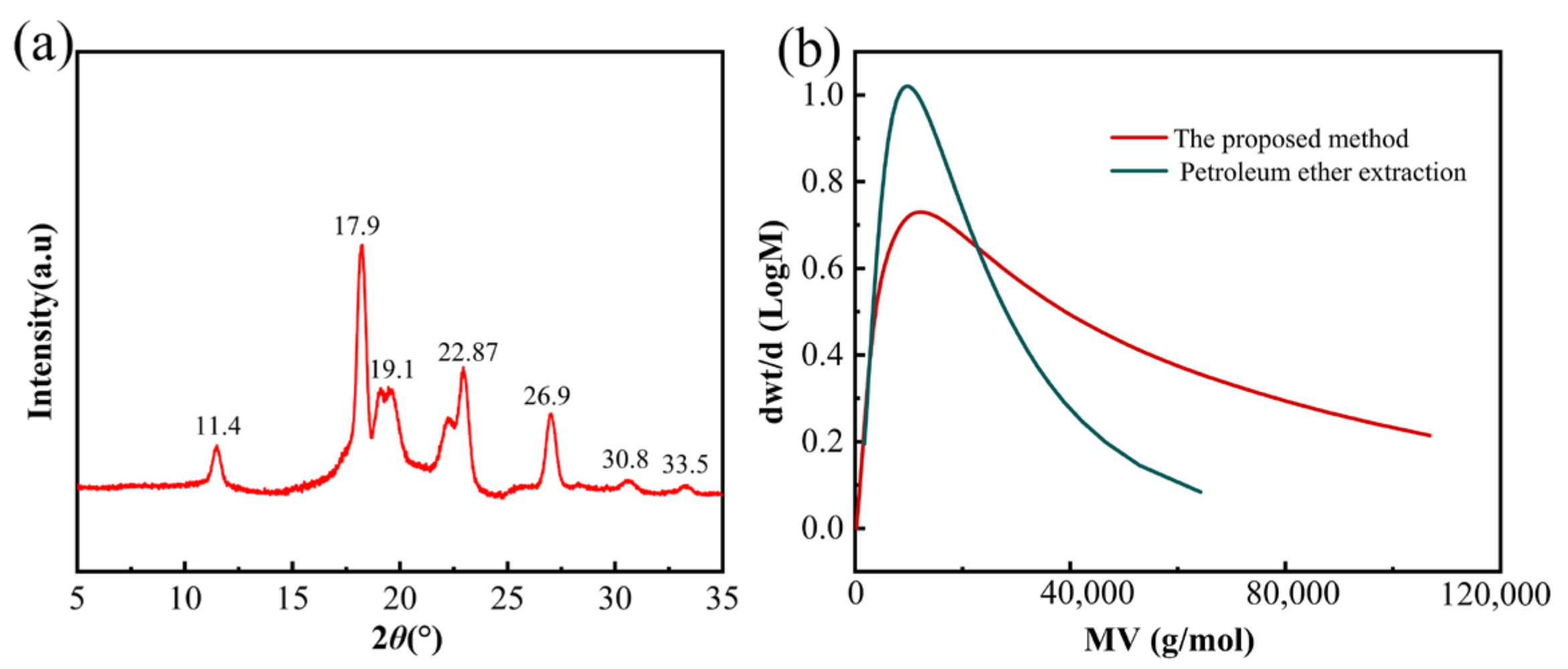 Agriculture 12 00904 g010 550