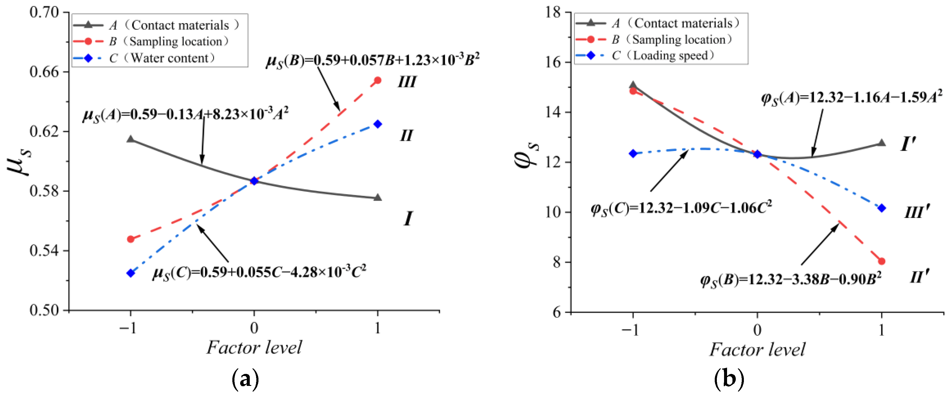 Agriculture 12 00906 g005