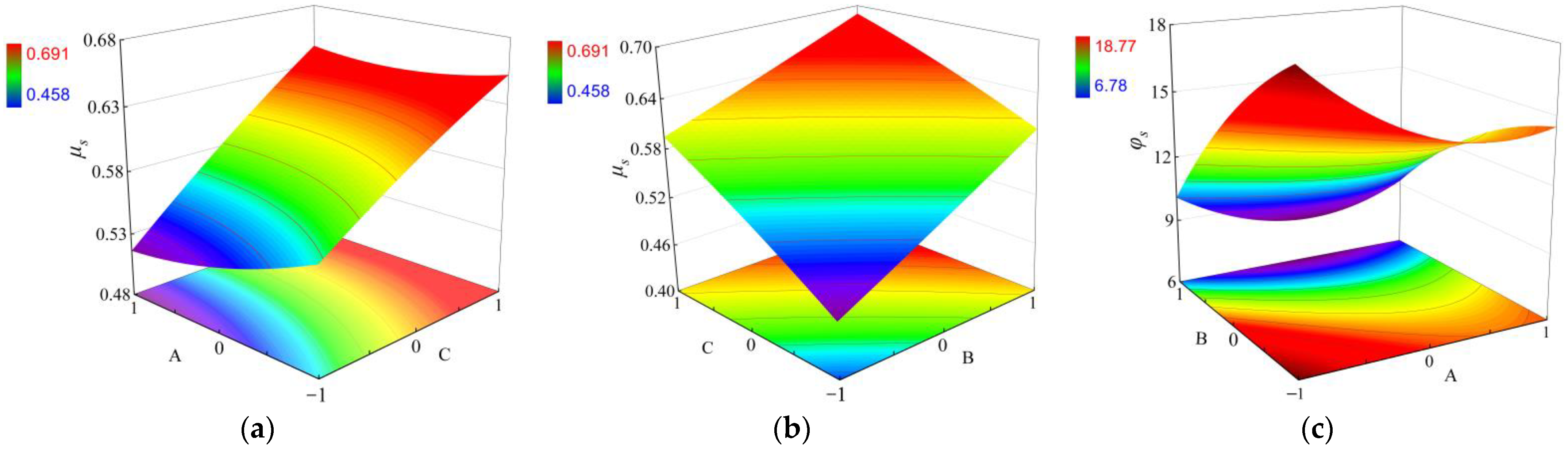 Agriculture 12 00906 g006