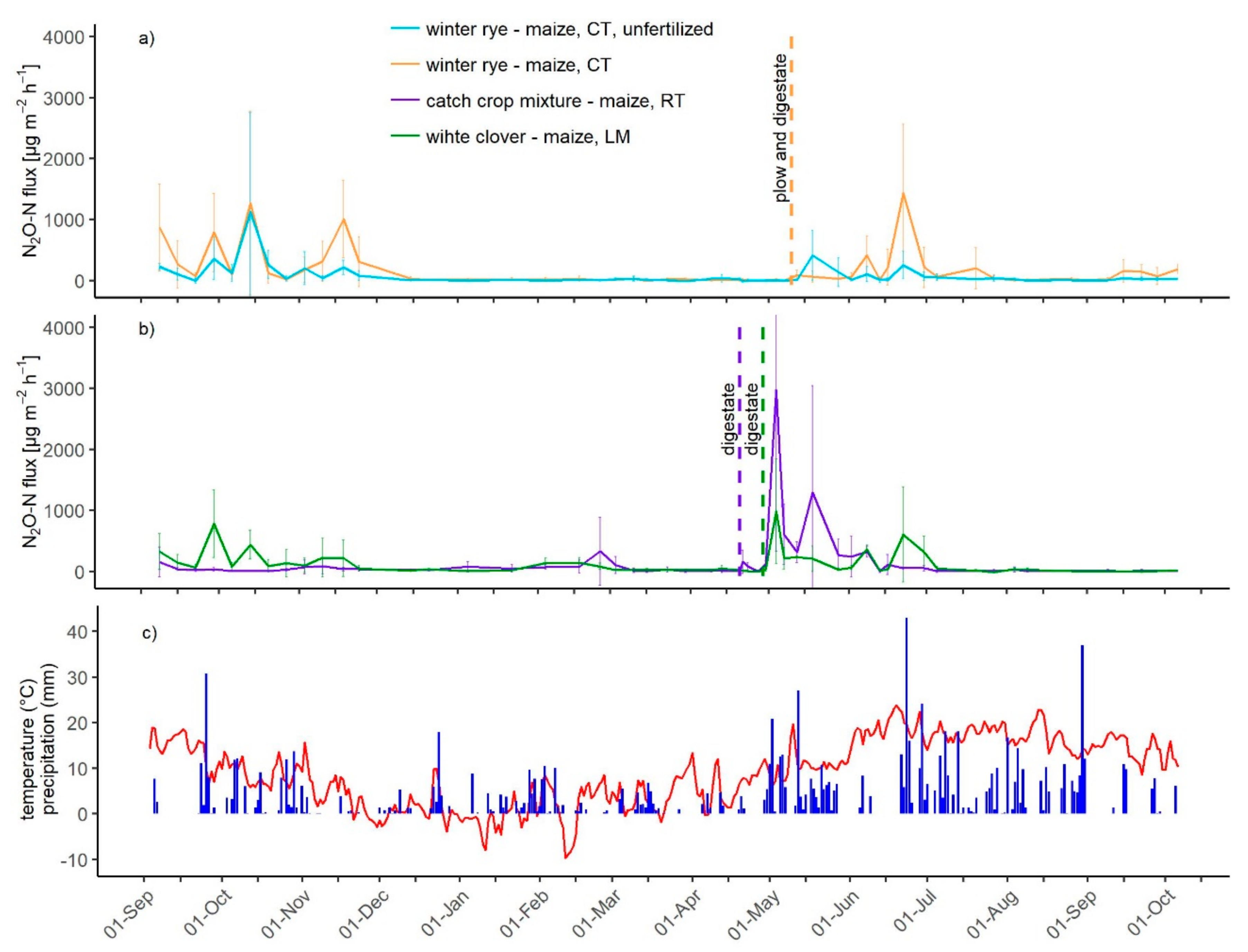 Agriculture 12 00907 g006