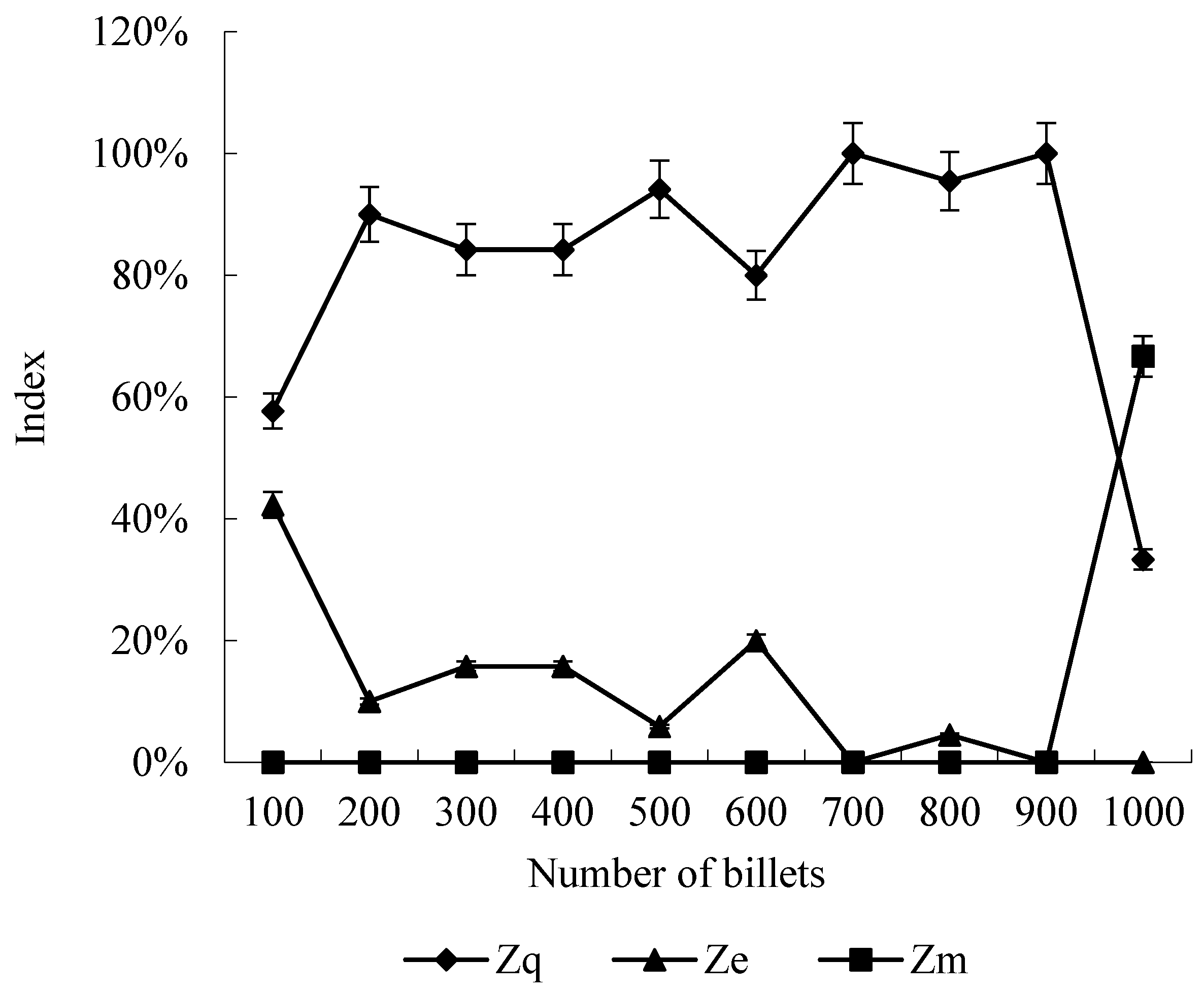 Agriculture 12 00908 g008 550