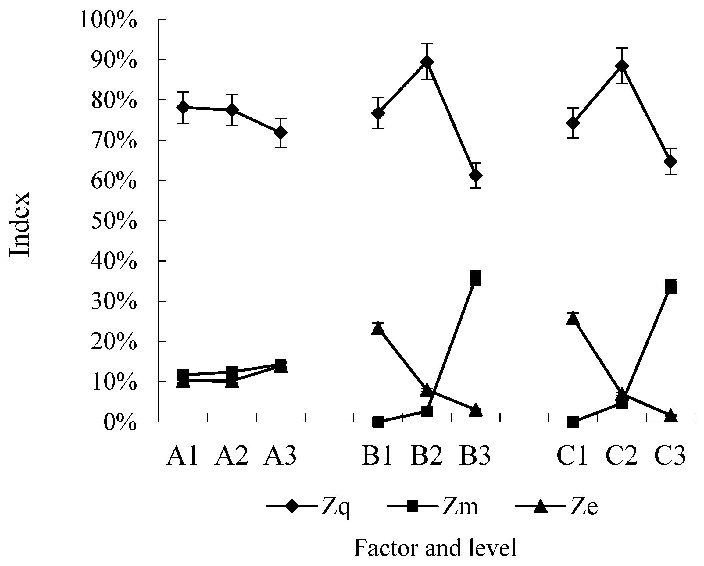 Agriculture 12 00908 g010 550