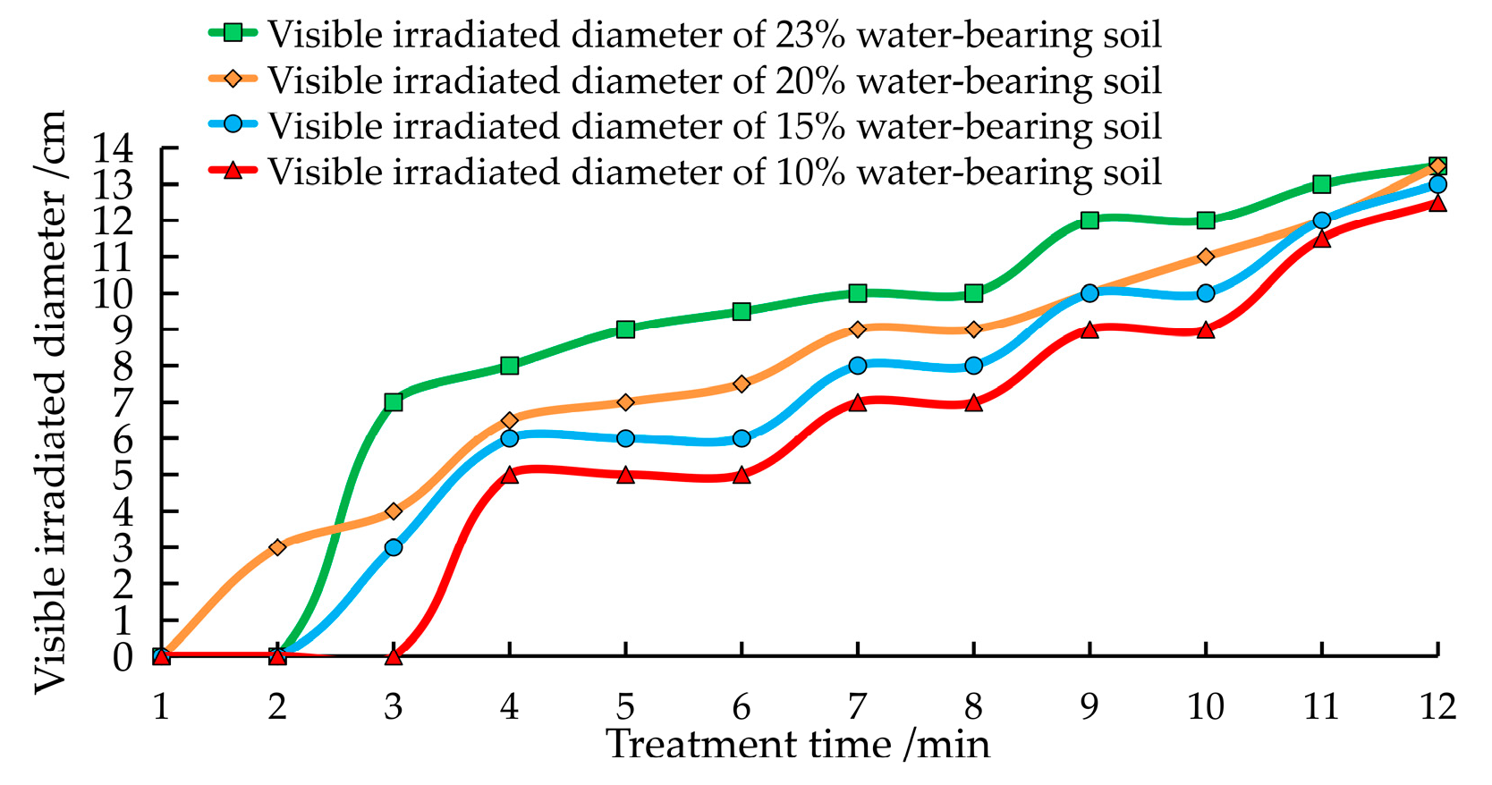 Agriculture 12 00909 g010