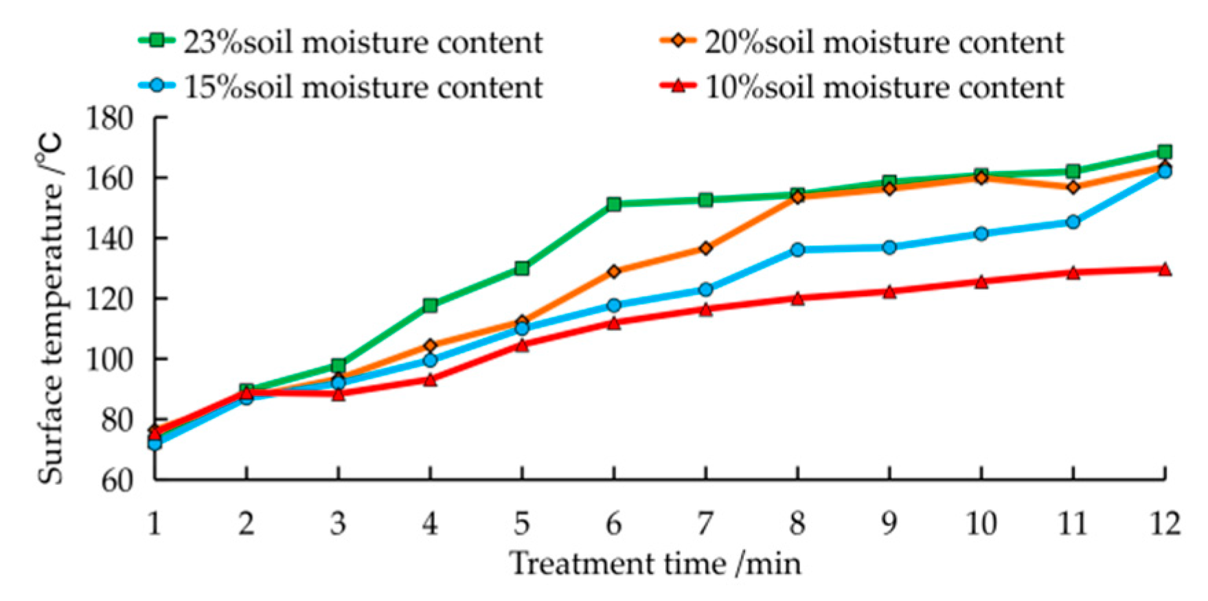 Agriculture 12 00909 g013