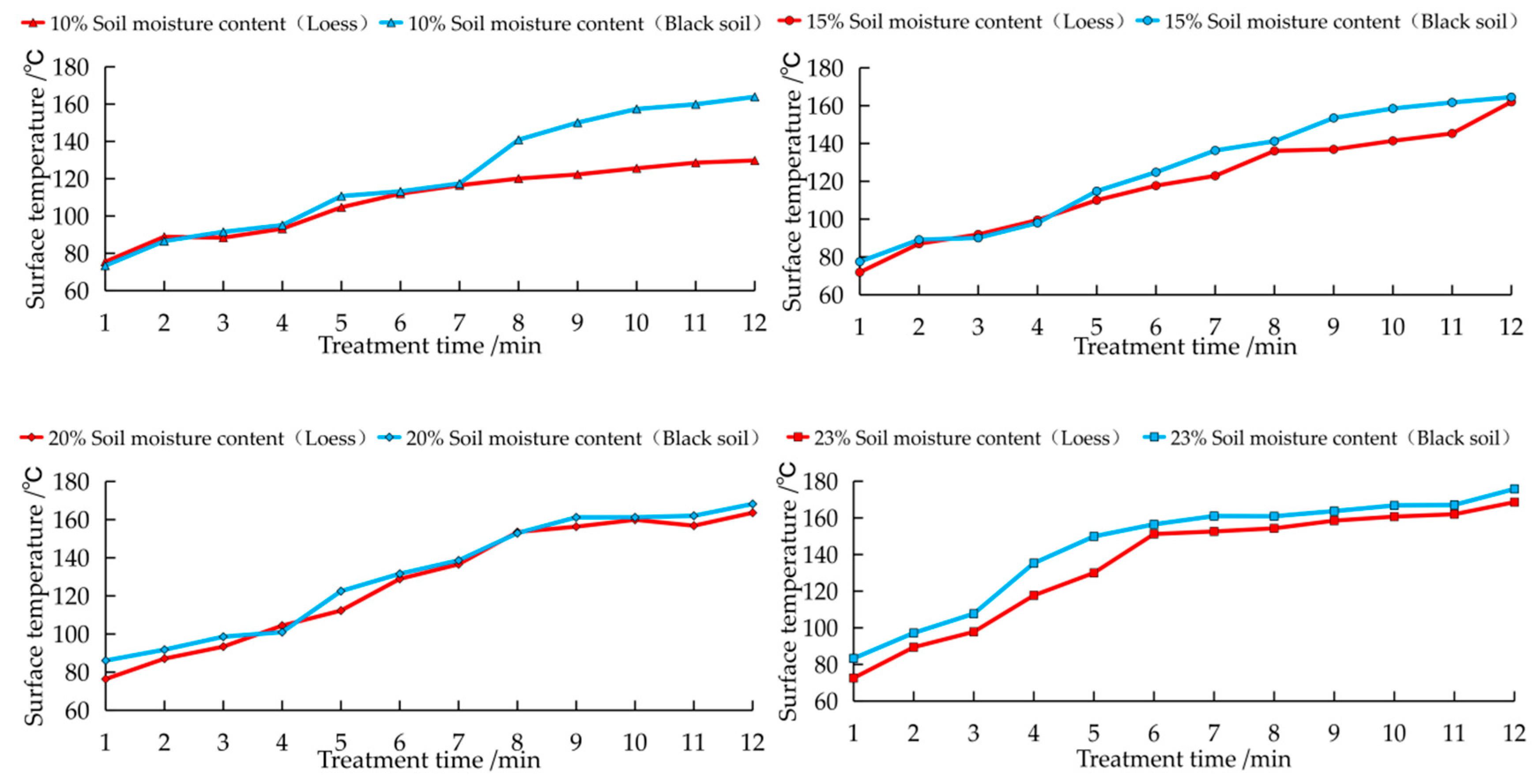 Agriculture 12 00909 g015