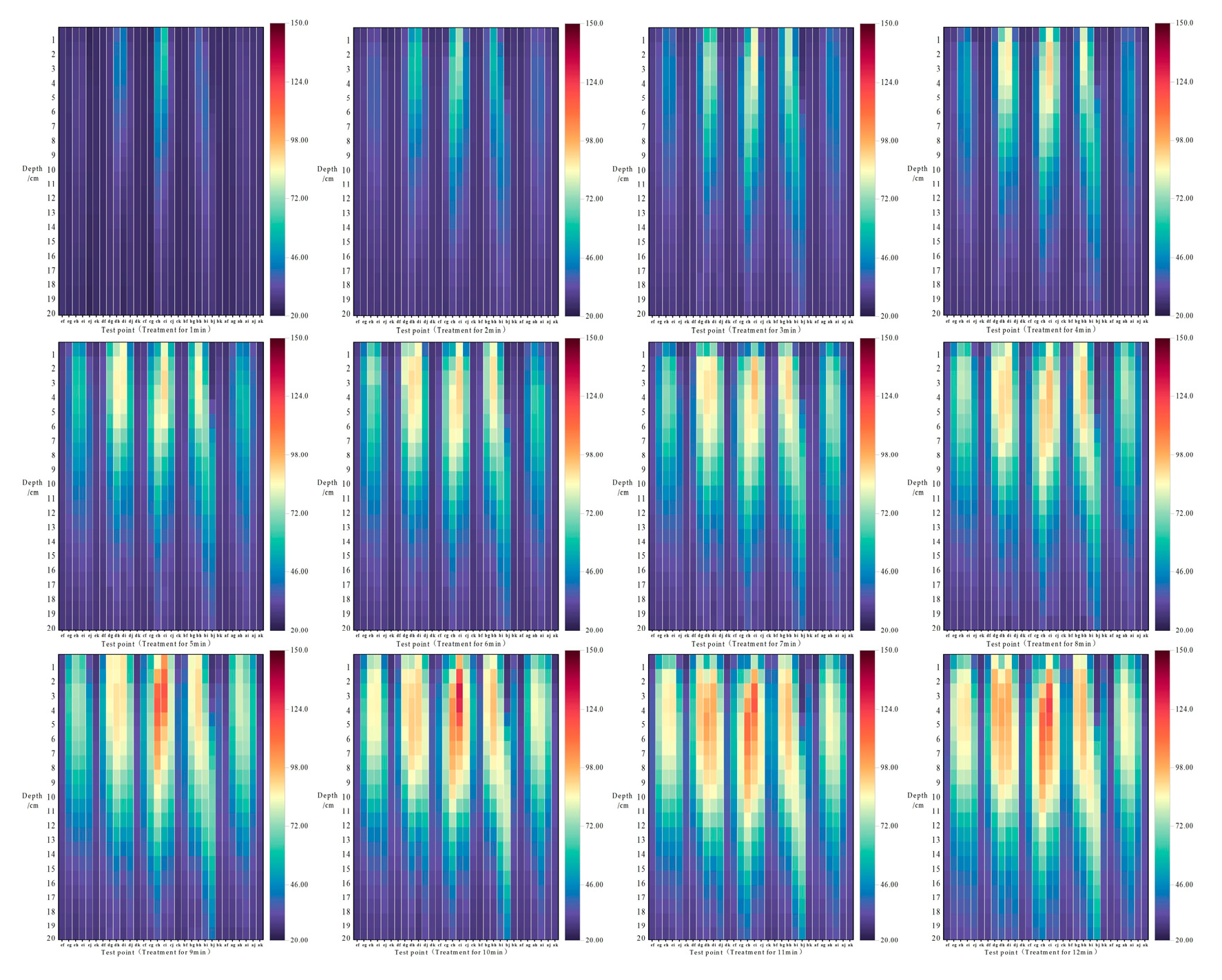 Agriculture 12 00909 g018