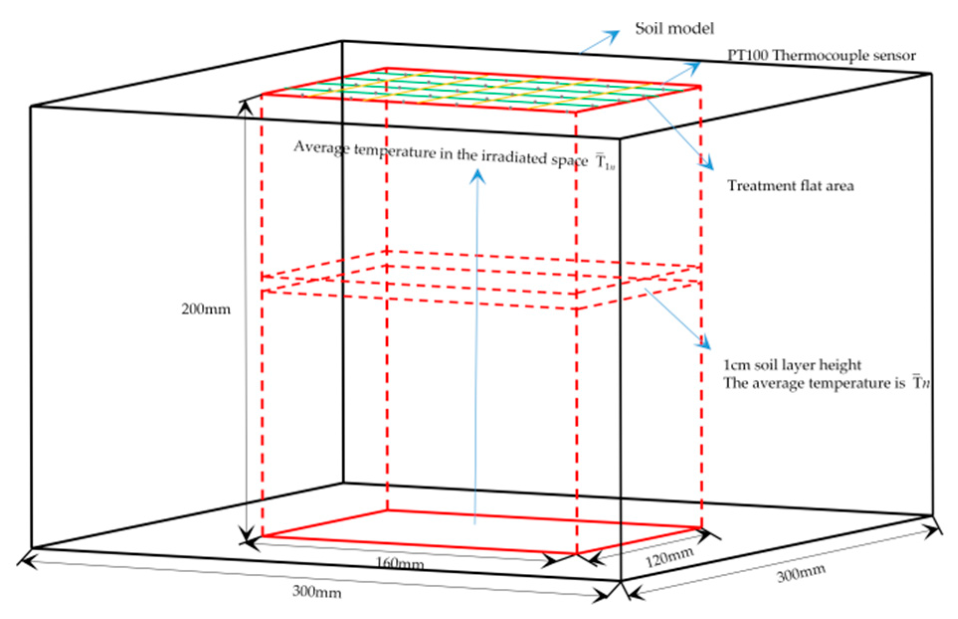Agriculture 12 00909 g025