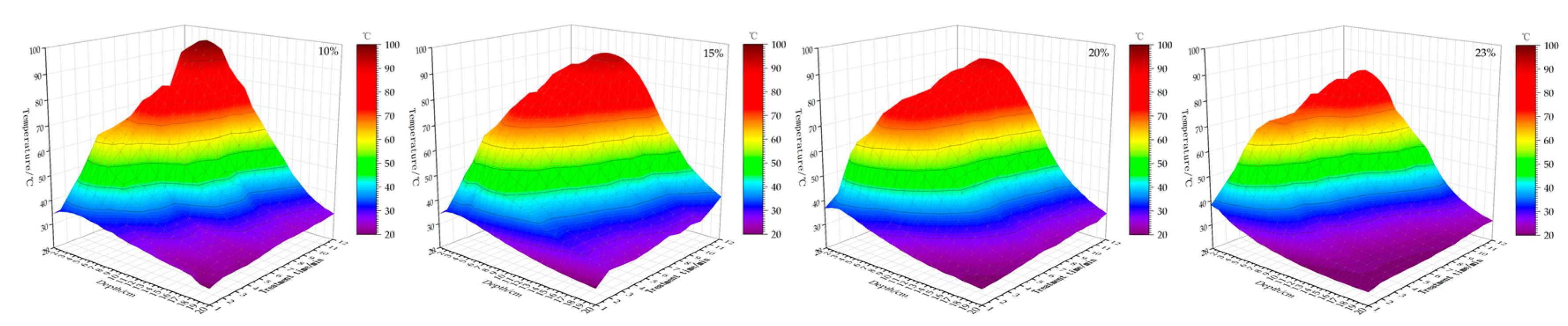 Agriculture 12 00909 g026