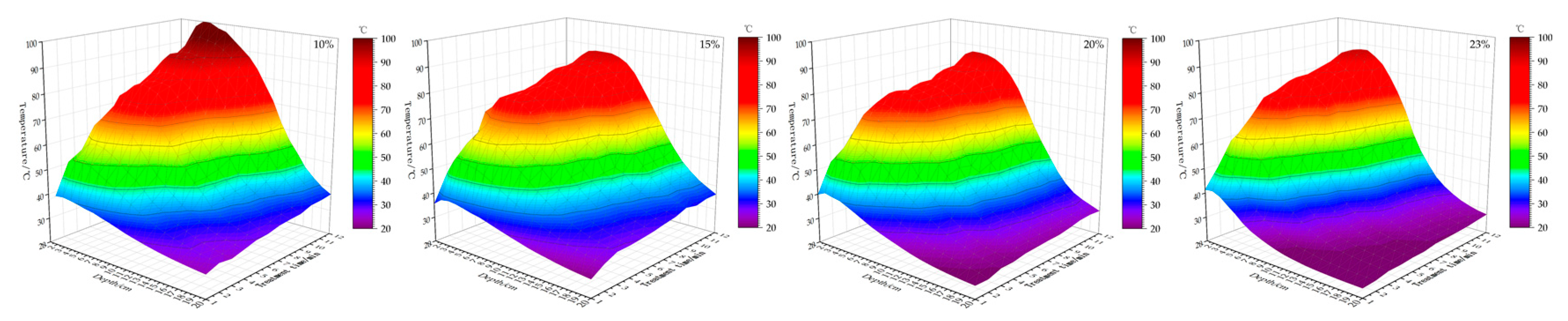 Agriculture 12 00909 g027