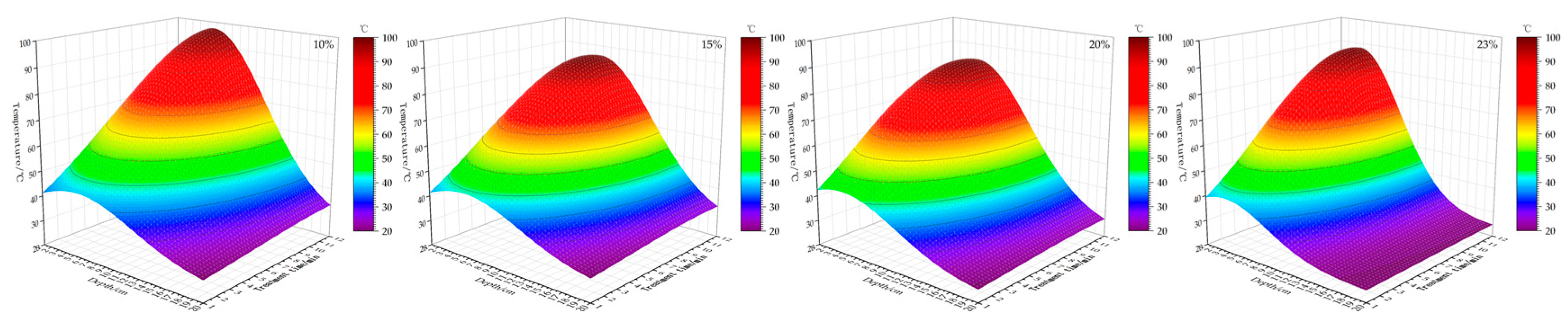 Agriculture 12 00909 g029