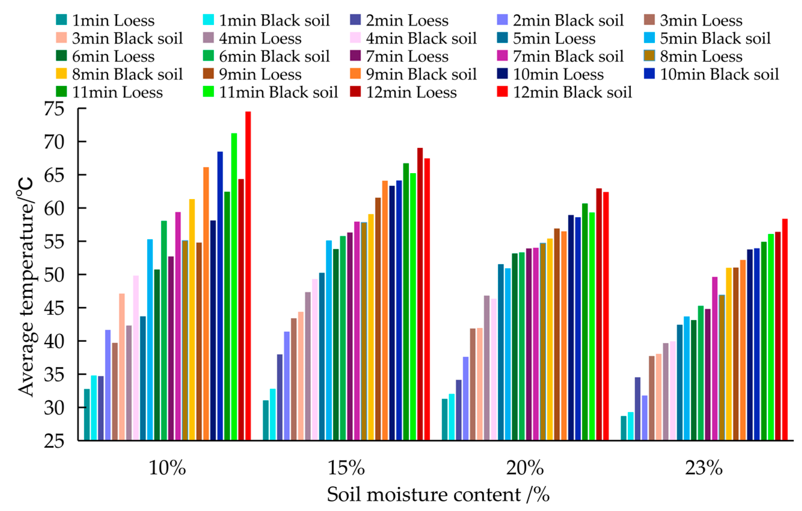 Agriculture 12 00909 g030