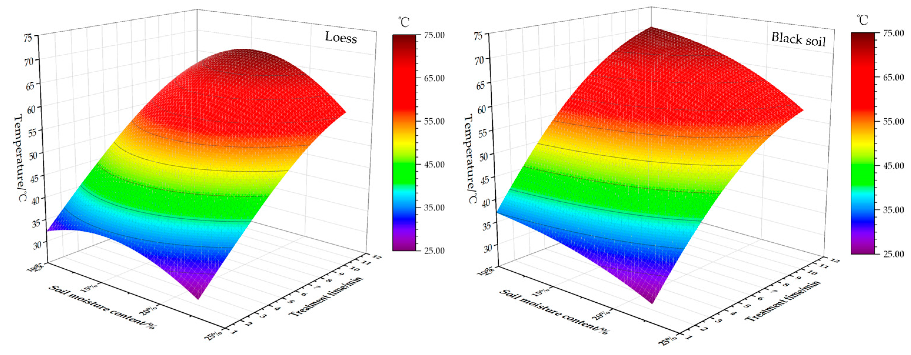 Agriculture 12 00909 g032
