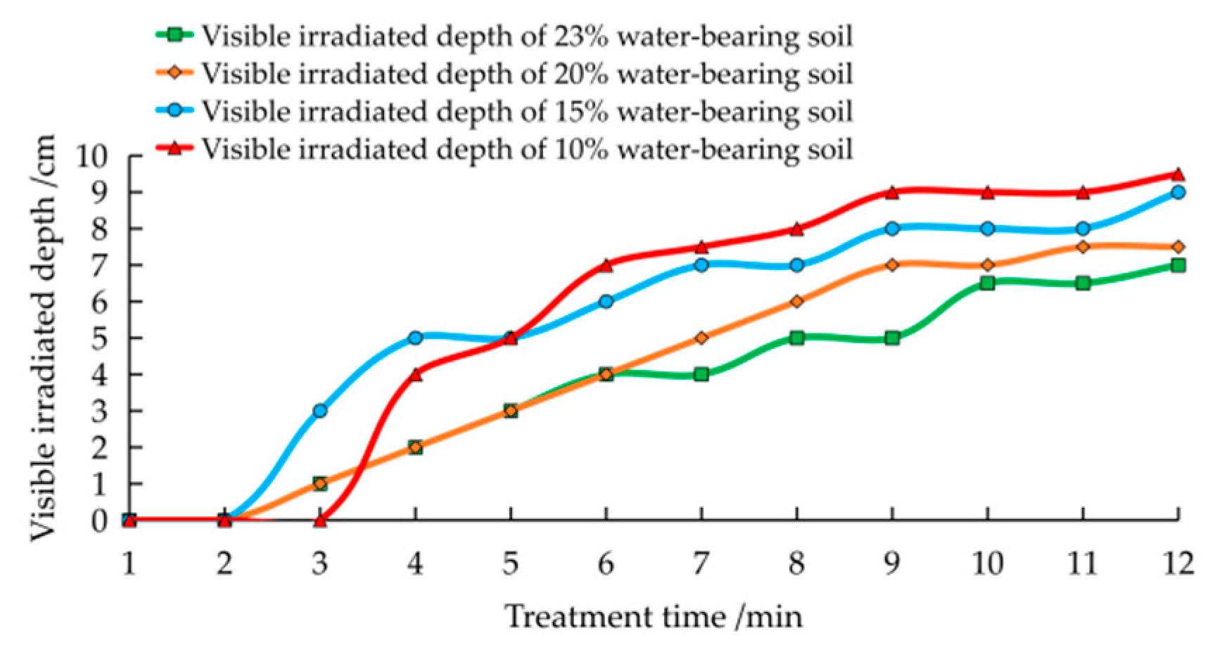 Agriculture 12 00909 g034