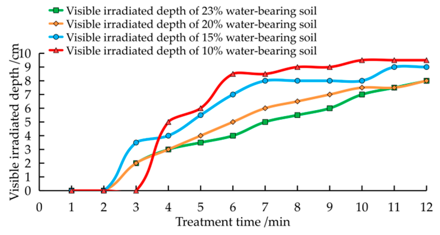Agriculture 12 00909 g035
