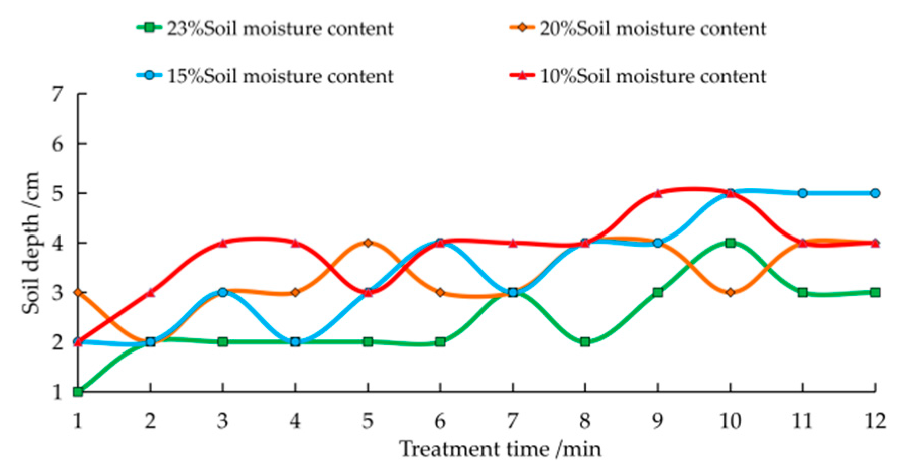 Agriculture 12 00909 g036