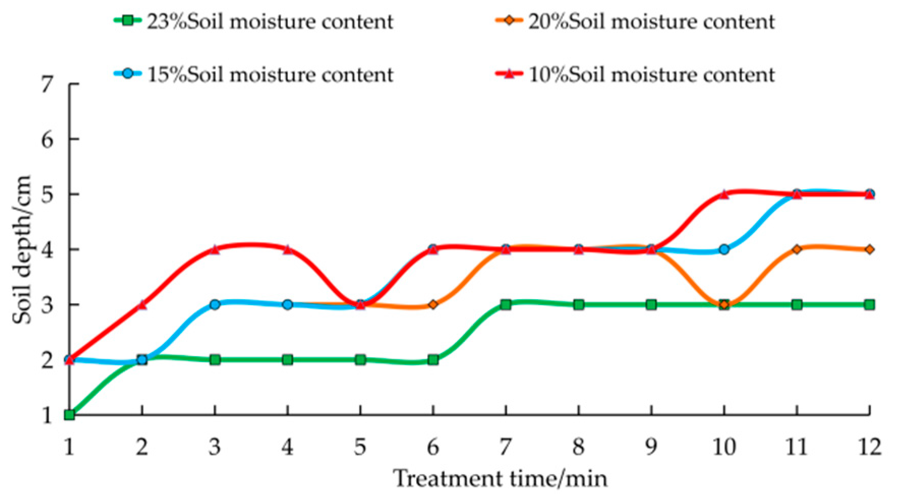 Agriculture 12 00909 g038