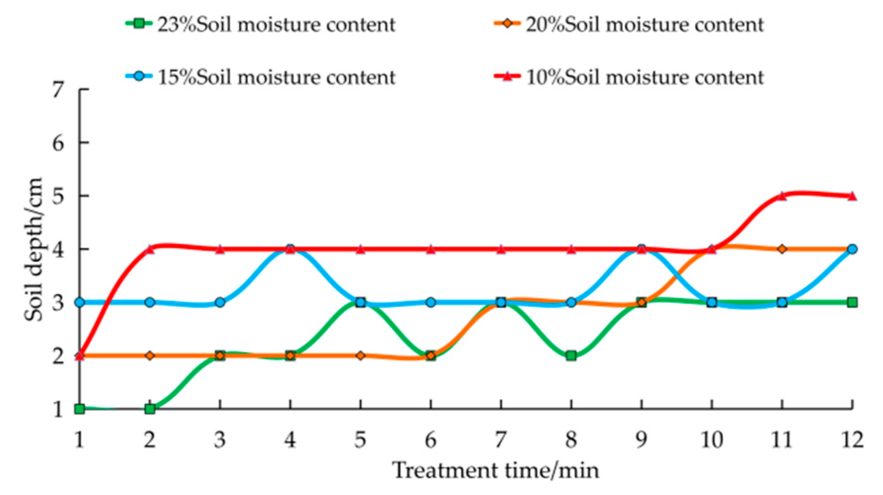 Agriculture 12 00909 g039