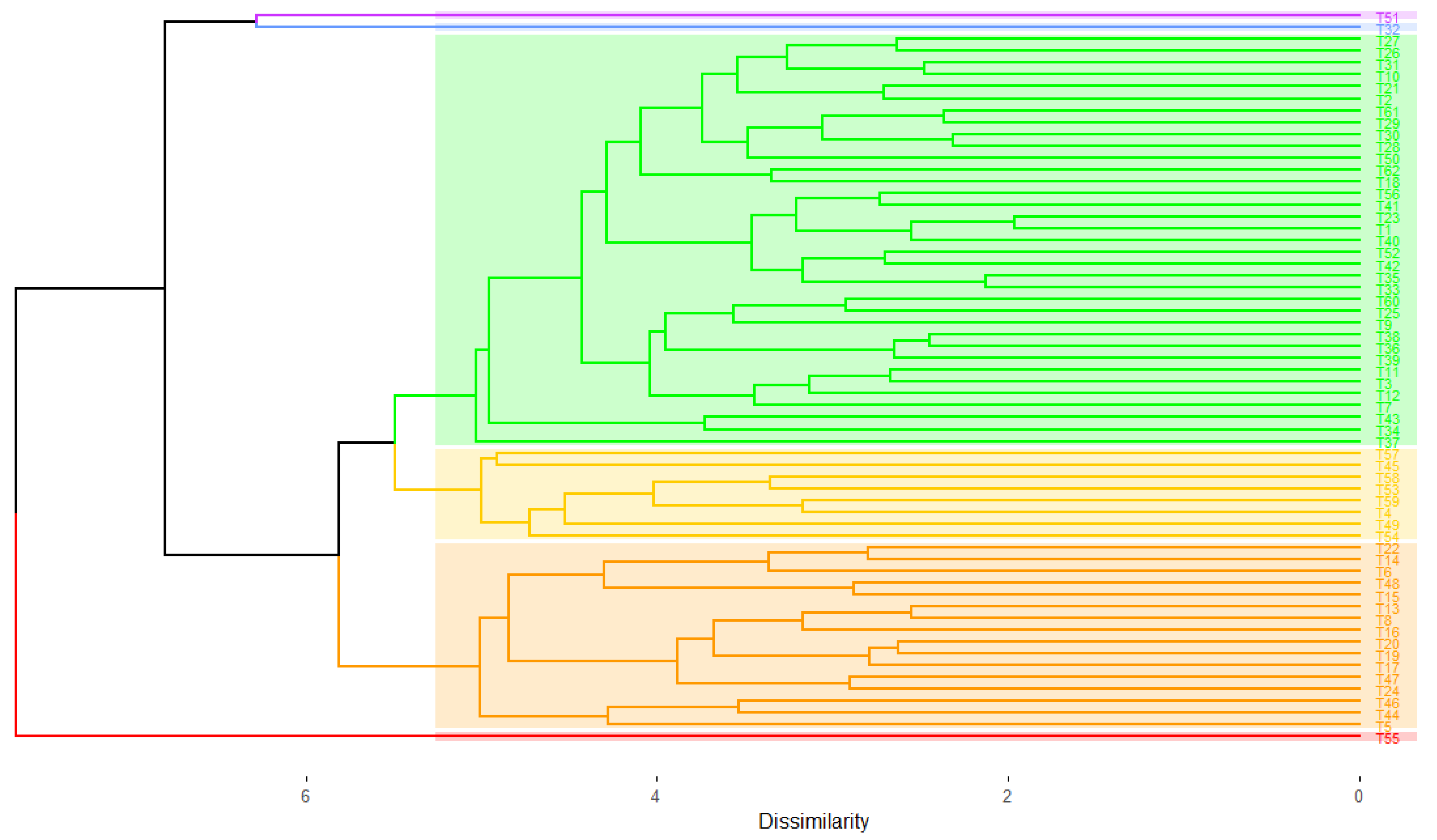 Agriculture 12 00910 g001 Agriculture 12 00910 g001
