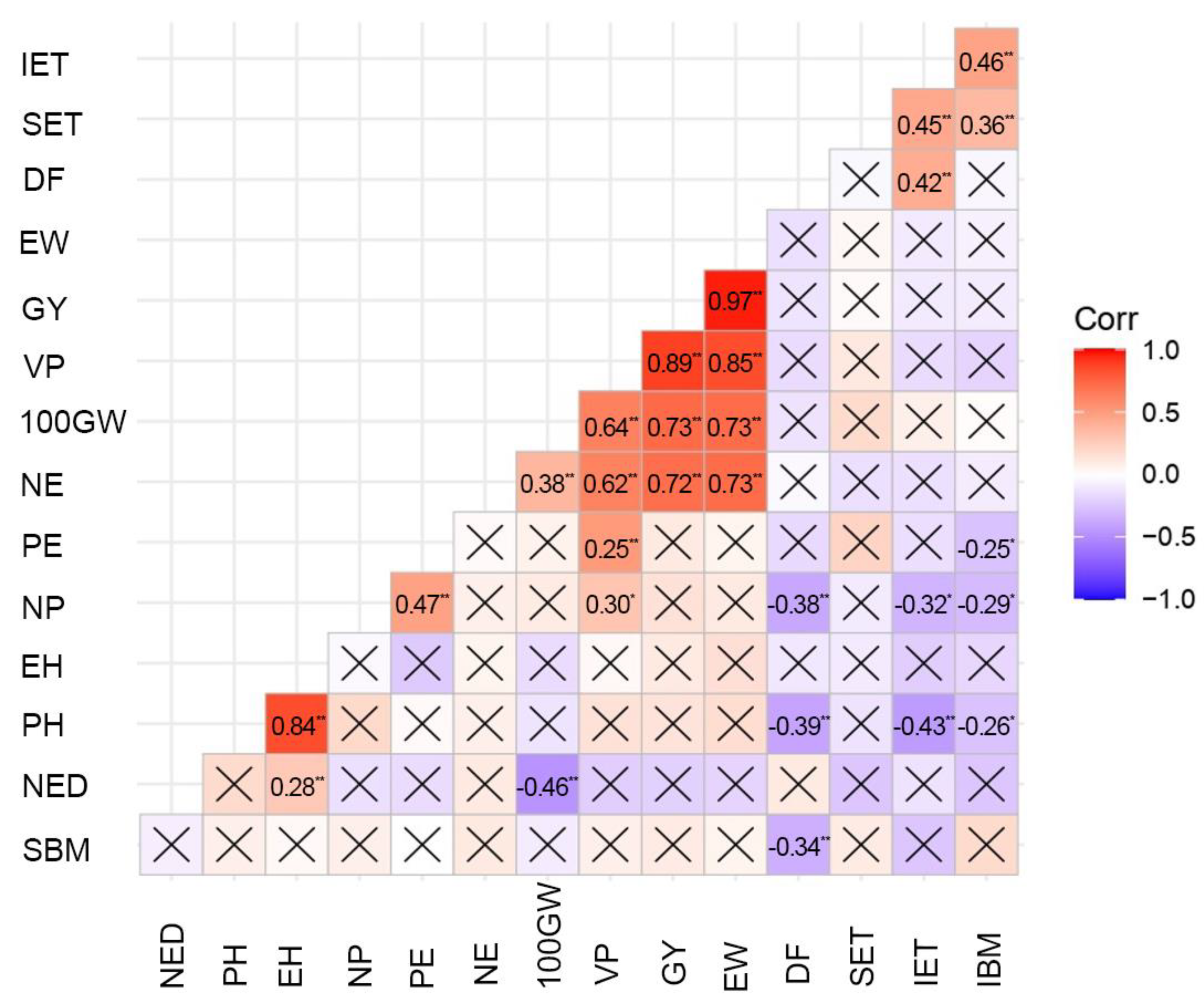 Agriculture 12 00910 g002 Agriculture 12 00910 g002
