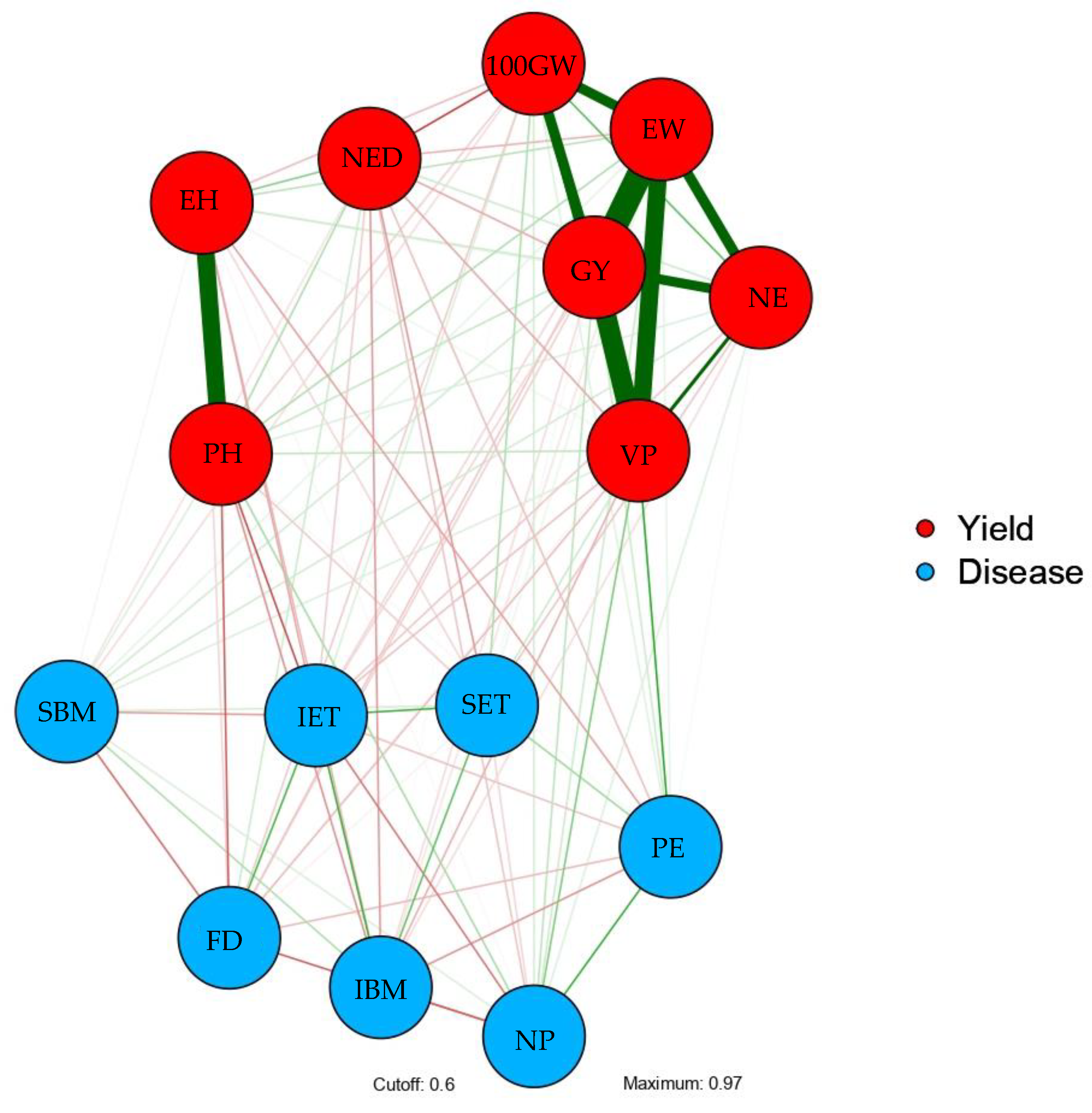 Agriculture 12 00910 g003 Agriculture 12 00910 g003