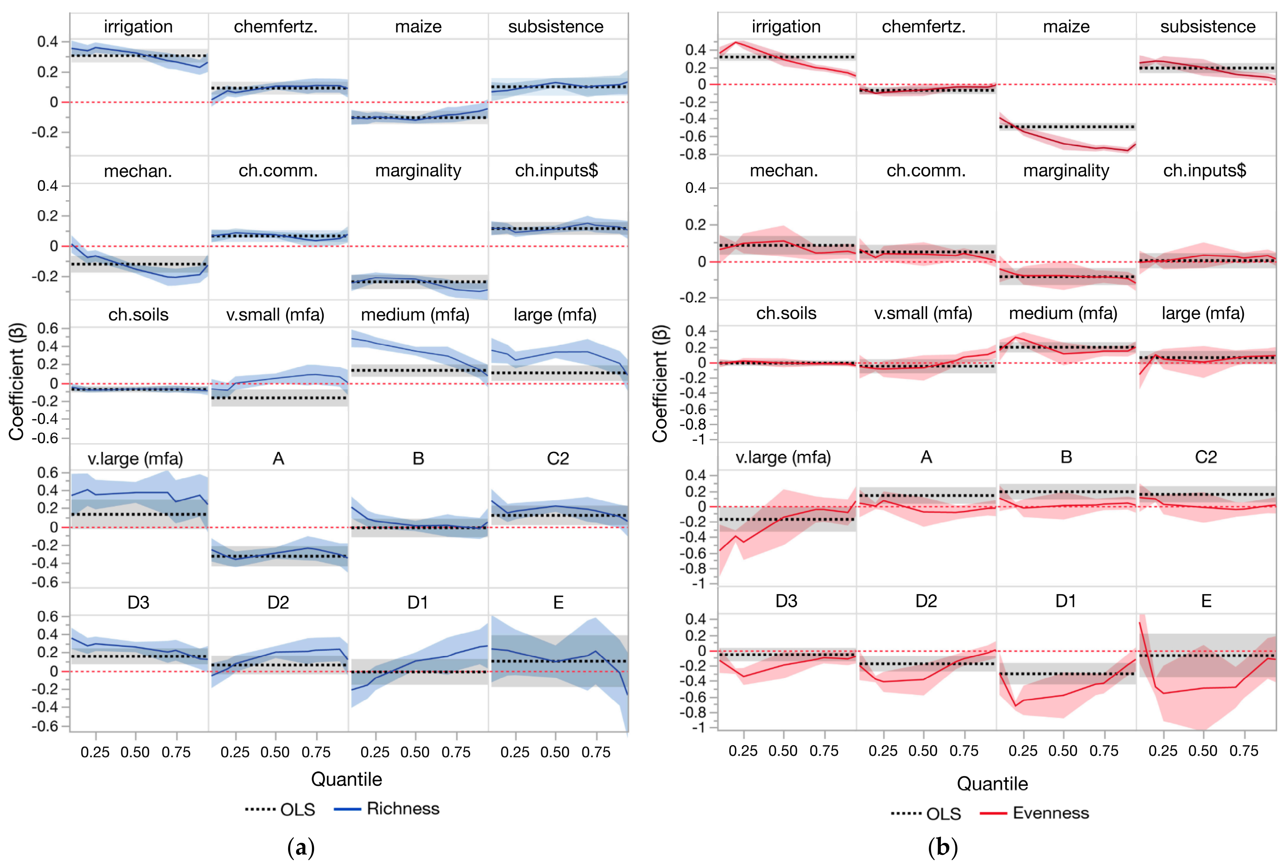 Agriculture 12 00911 g002
