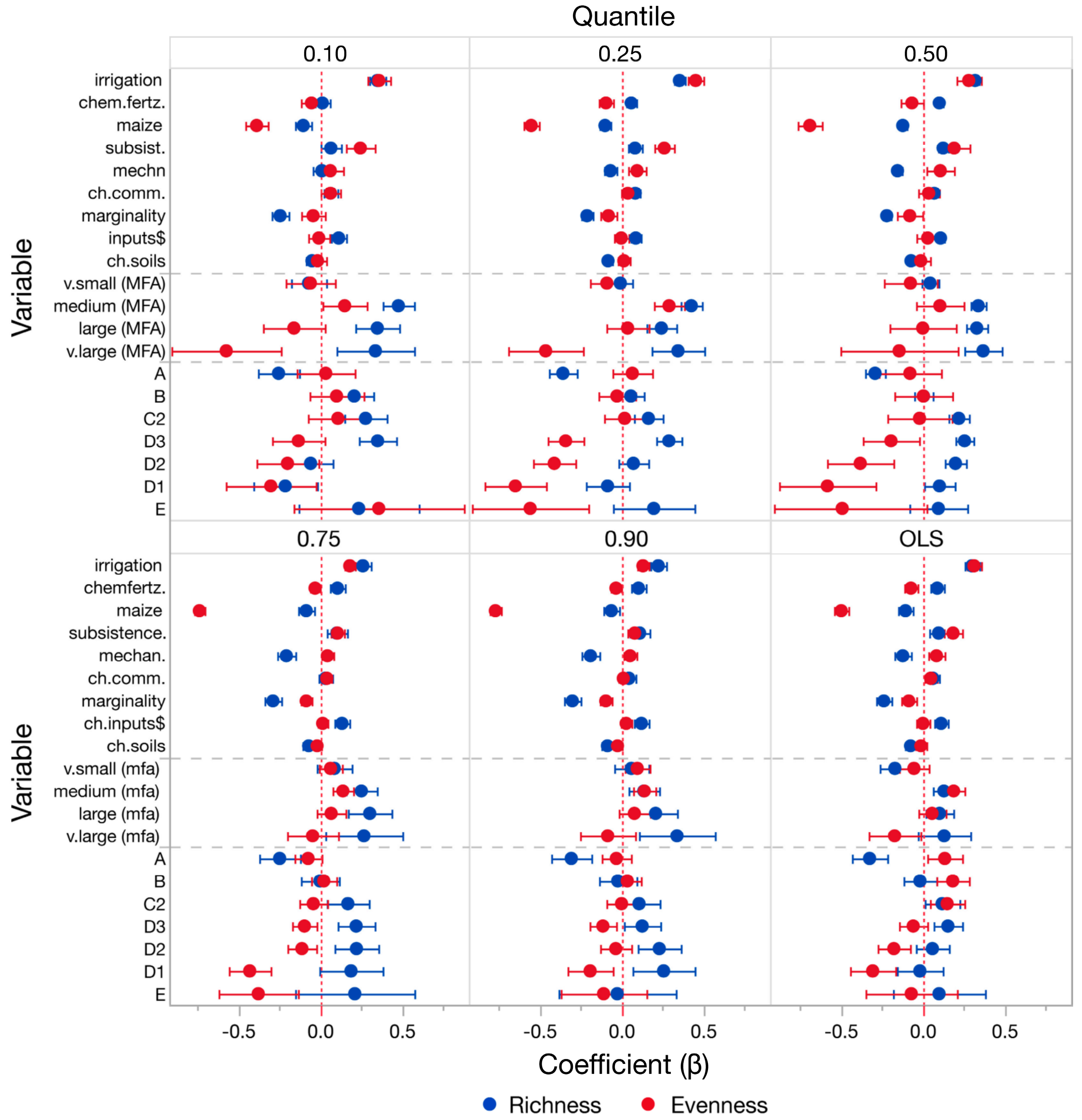Agriculture 12 00911 g003