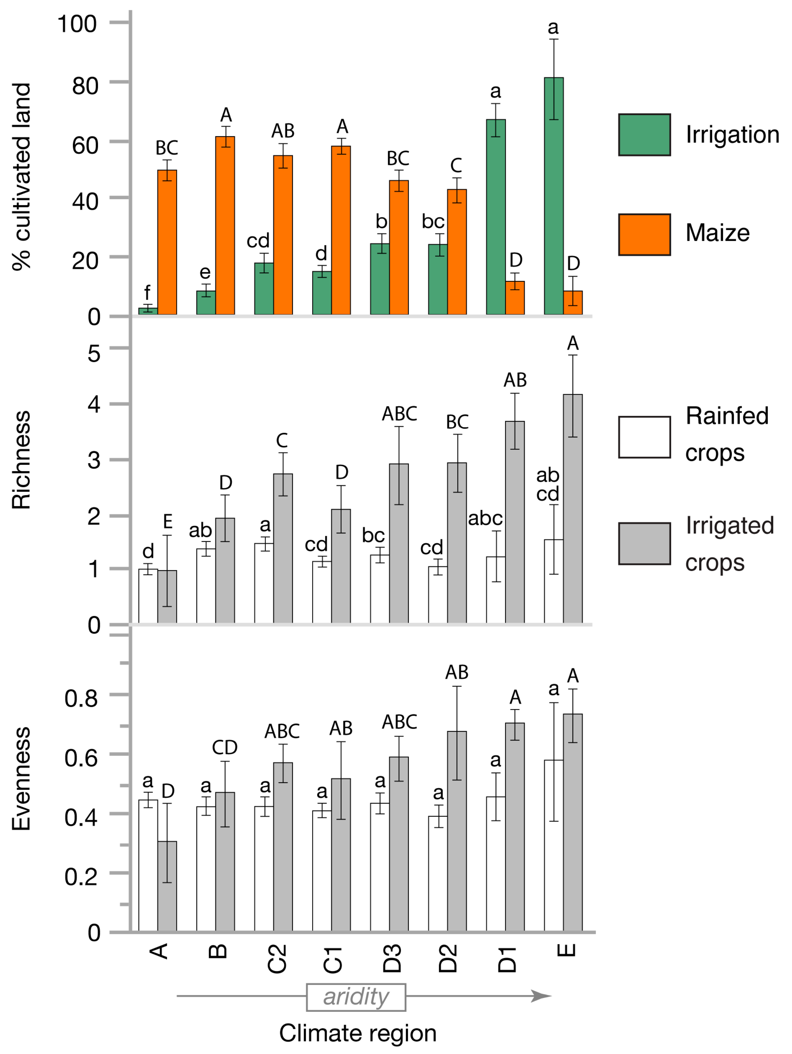 Agriculture 12 00911 g004