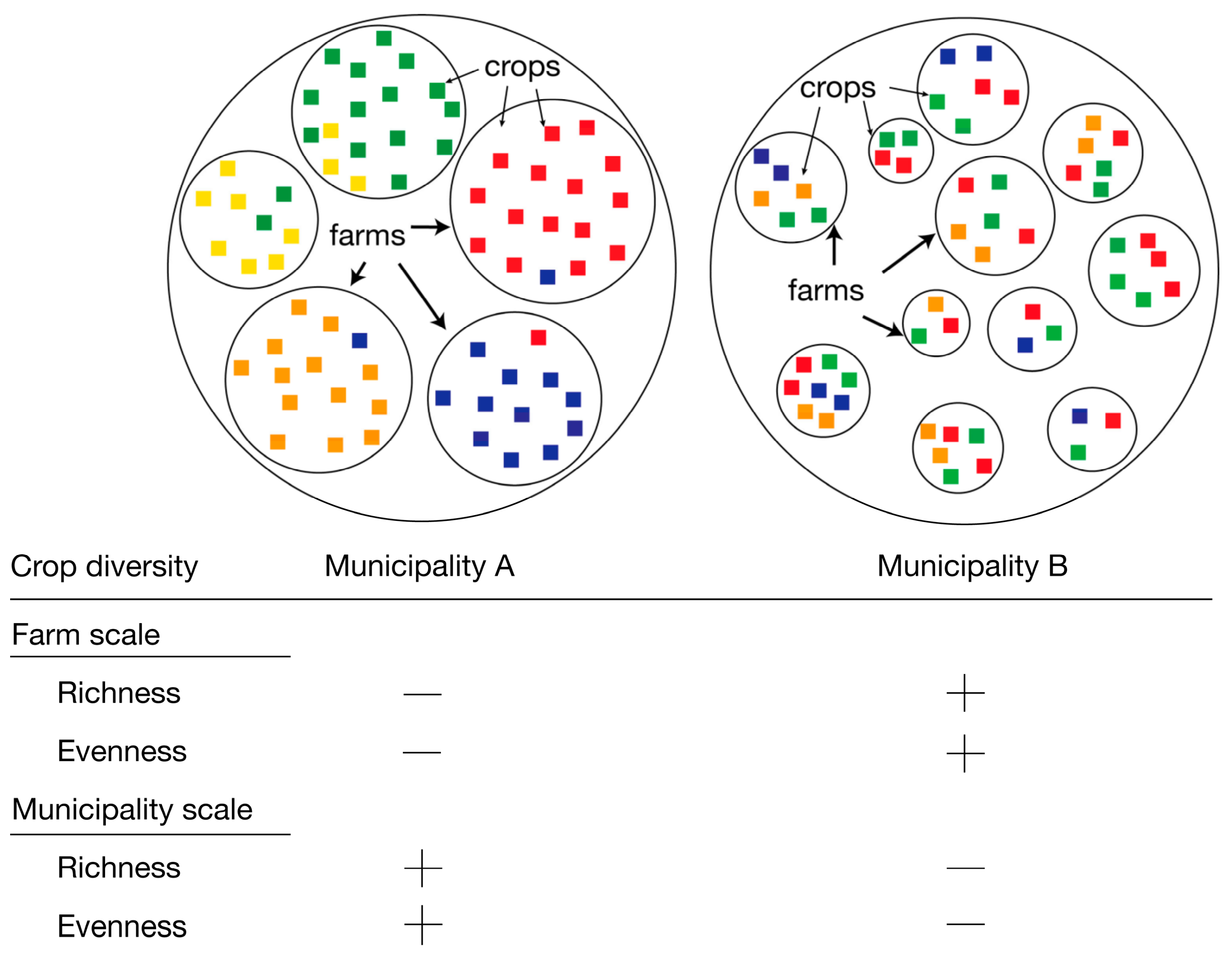 Agriculture 12 00911 g006