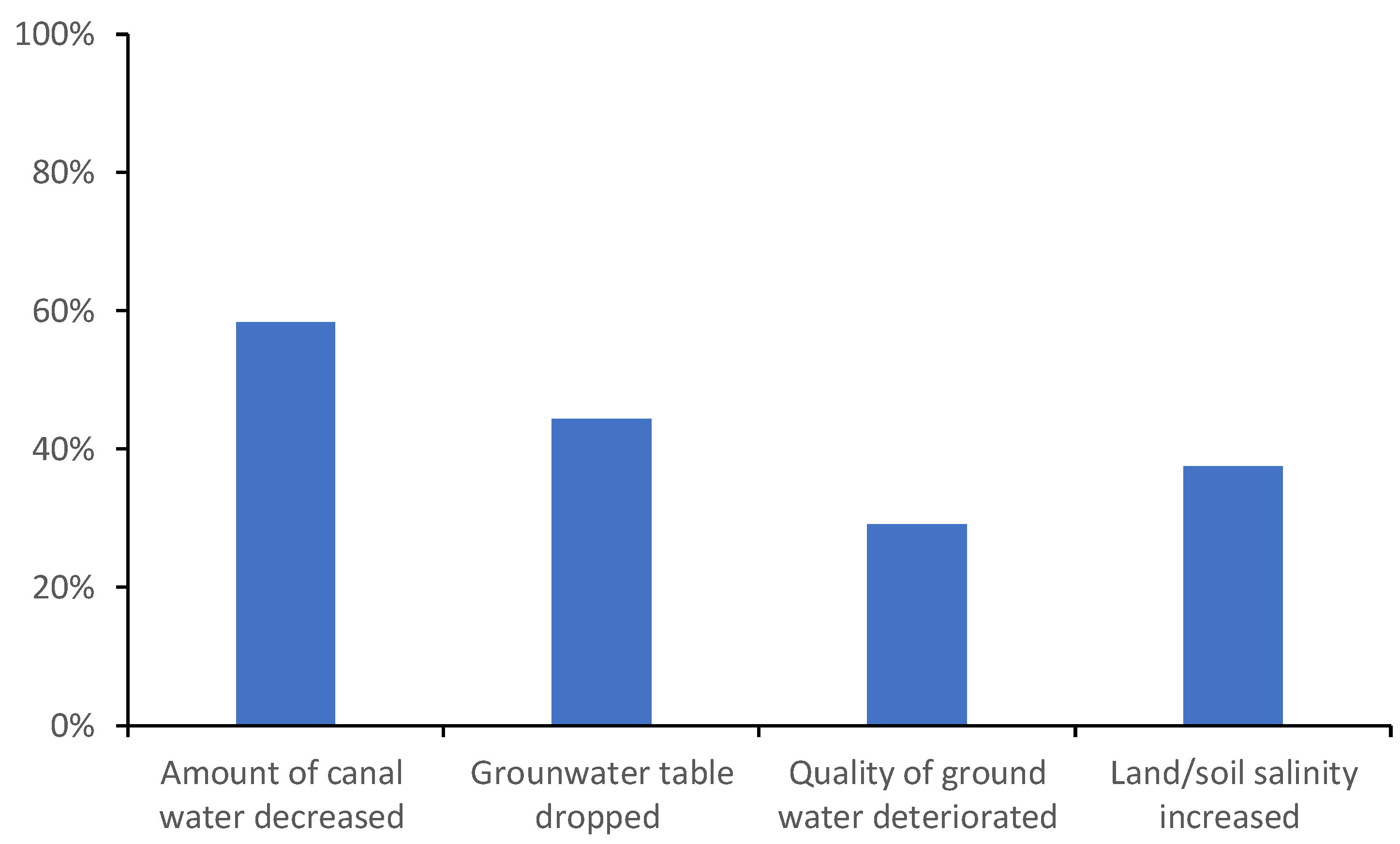 Agriculture 12 00913 g002 550