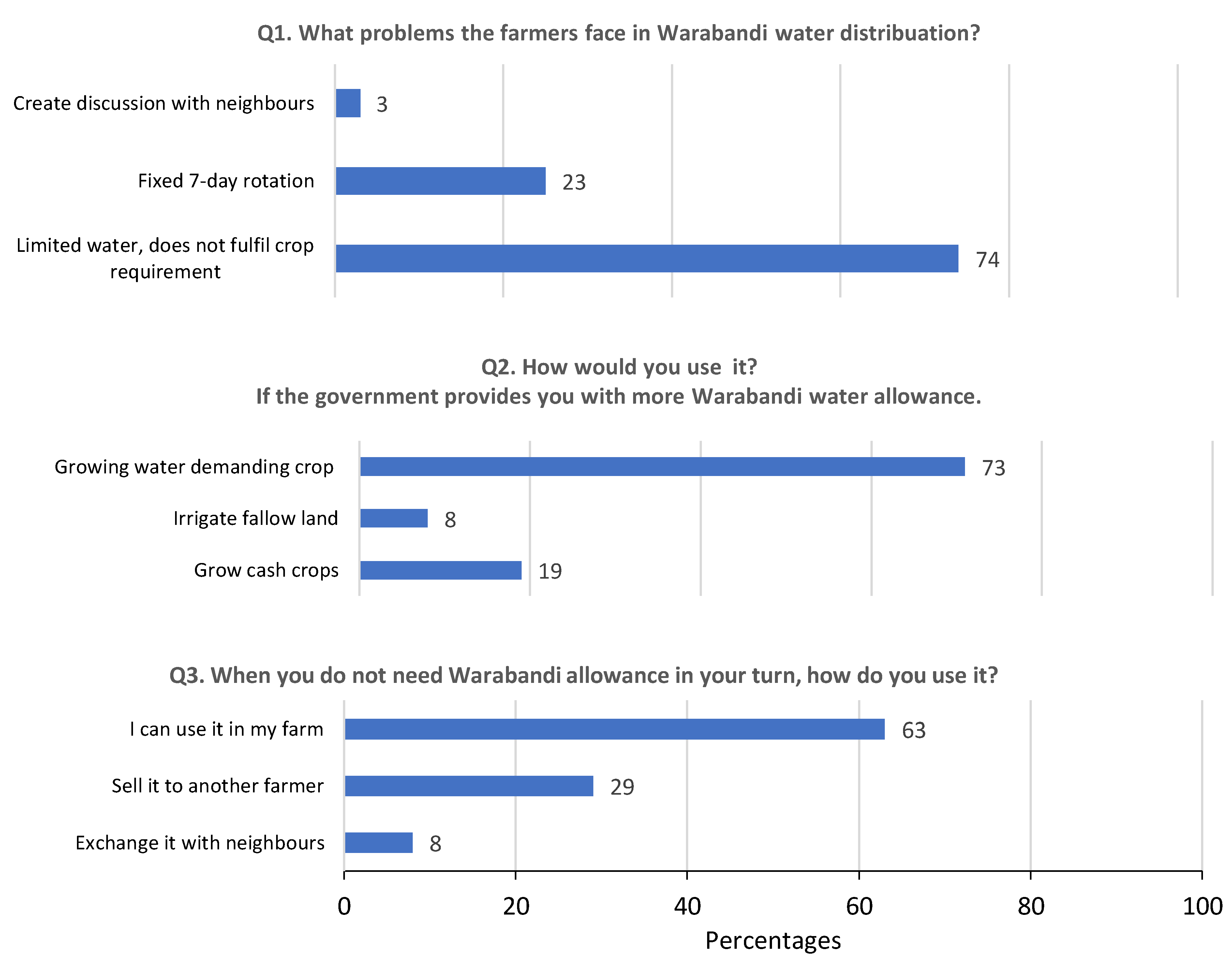 Agriculture 12 00913 g003 550