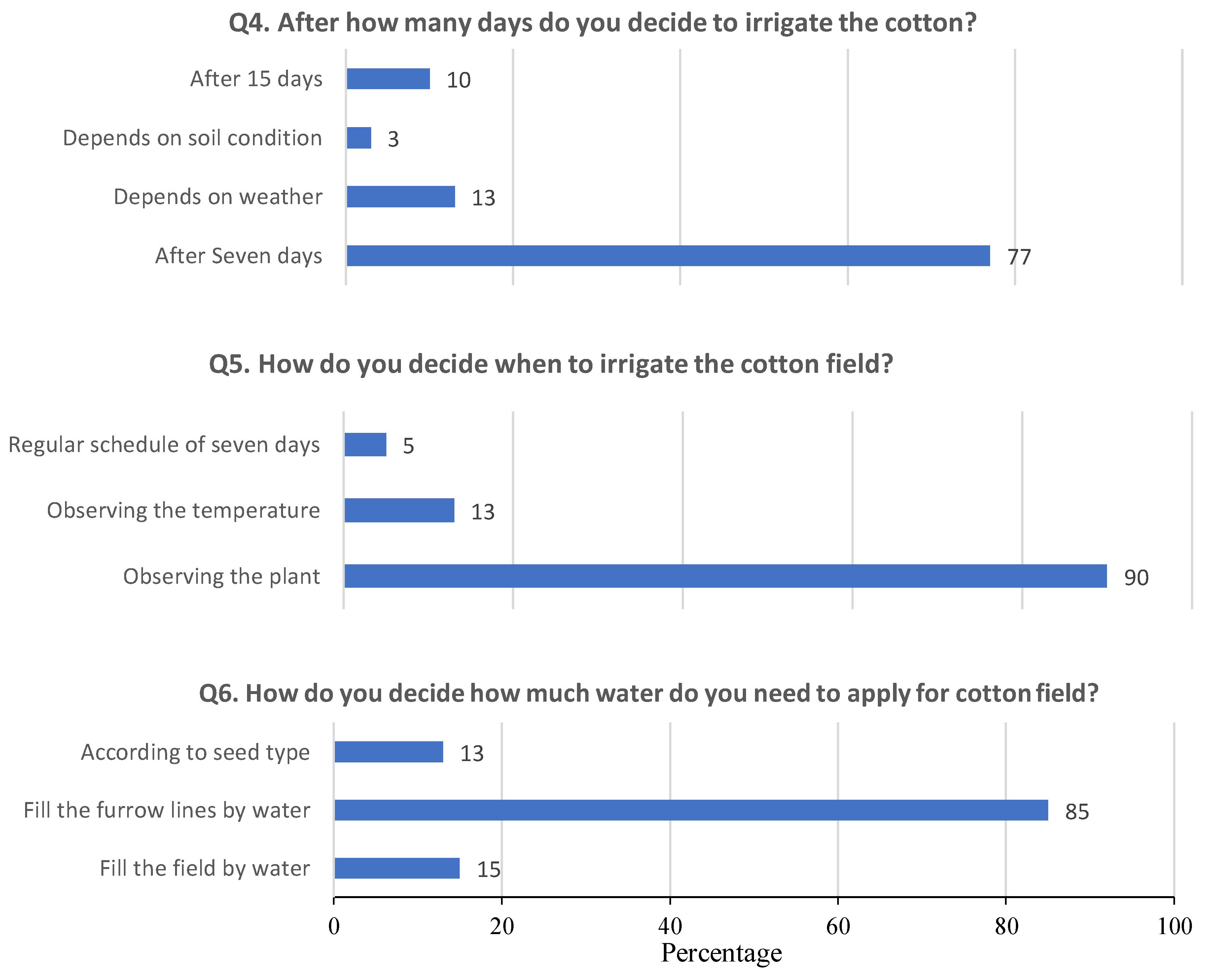 Agriculture 12 00913 g005 550