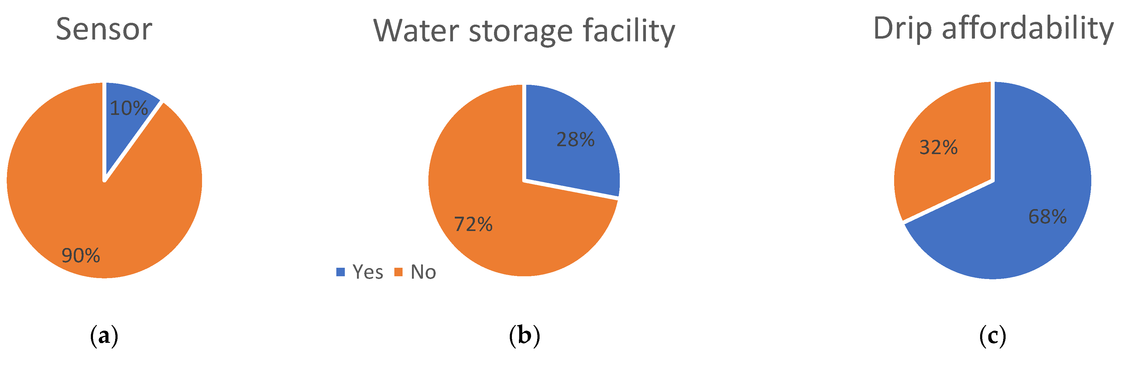 Agriculture 12 00913 g006 550