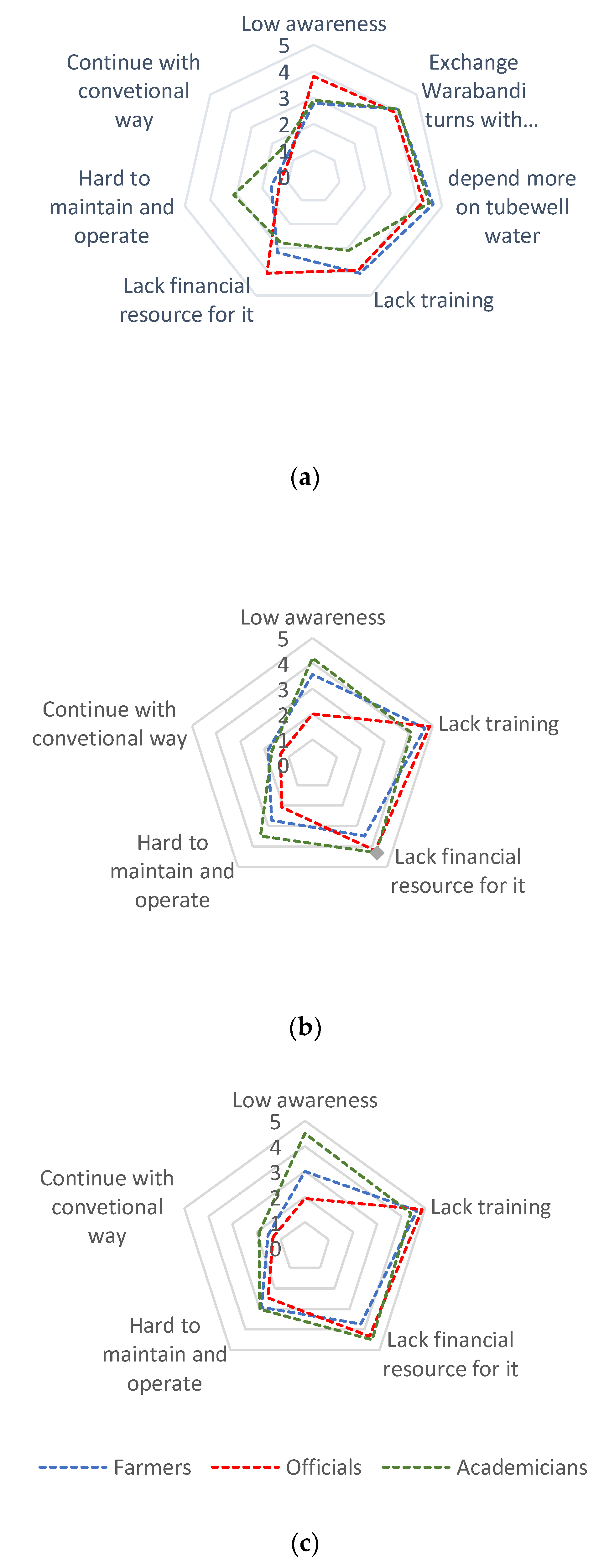 Agriculture 12 00913 g007 550
