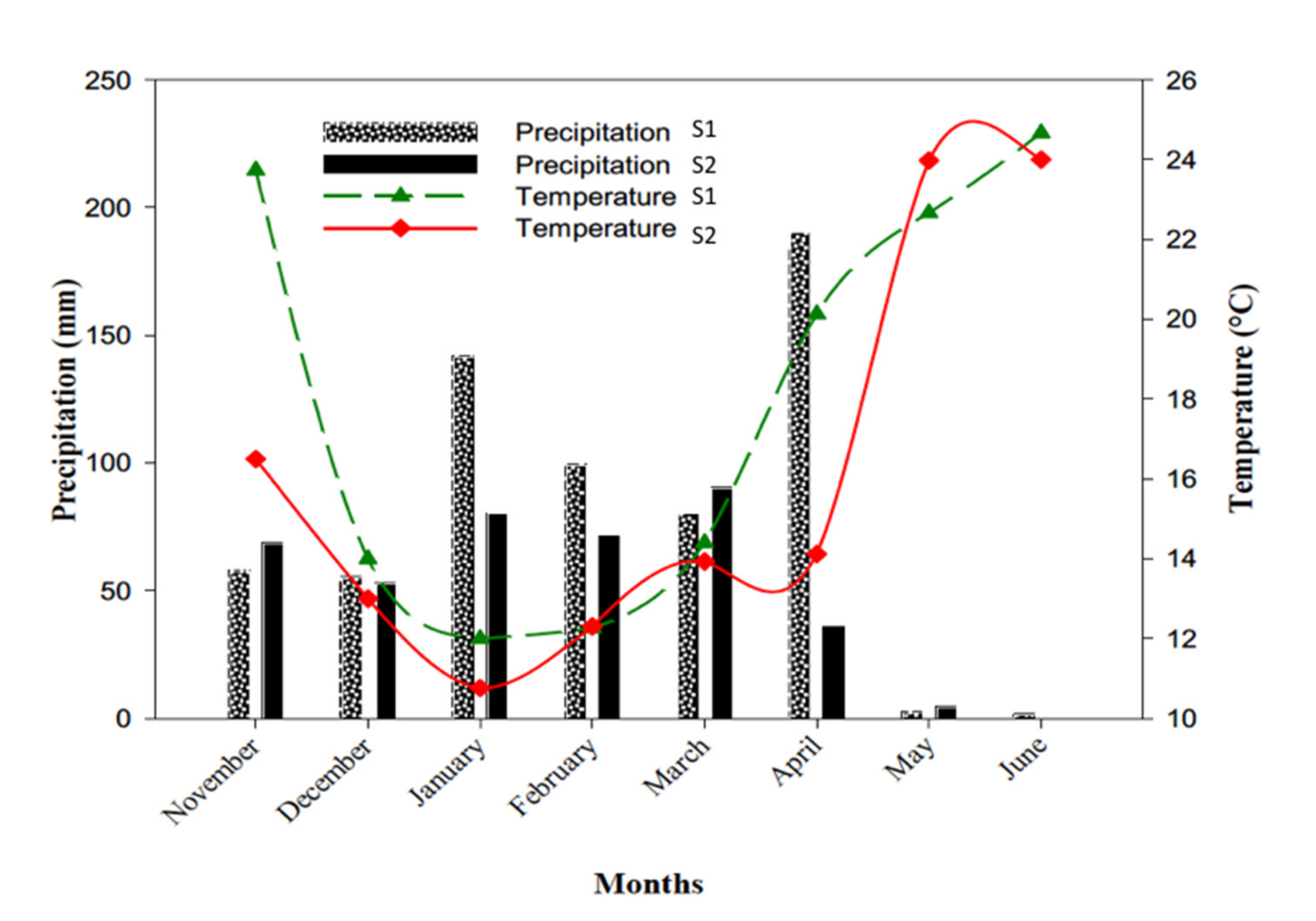Agriculture 12 00916 g001