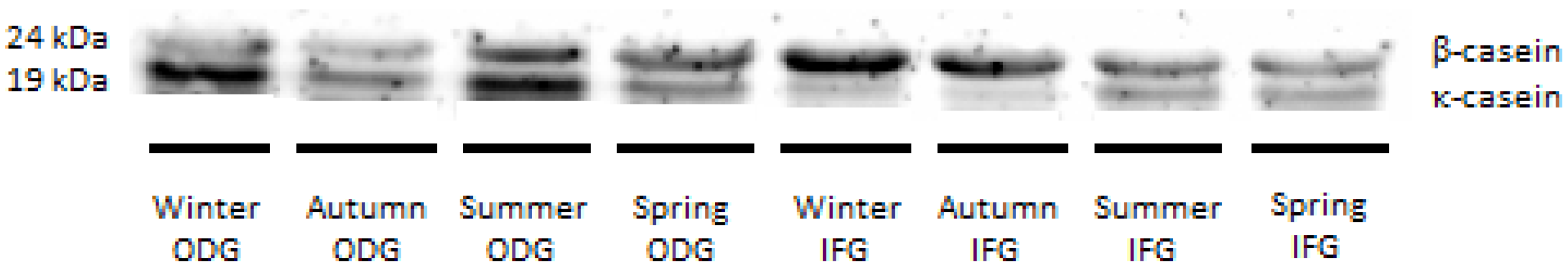 Agriculture 12 00917 g002 Agriculture 12 00917 g002