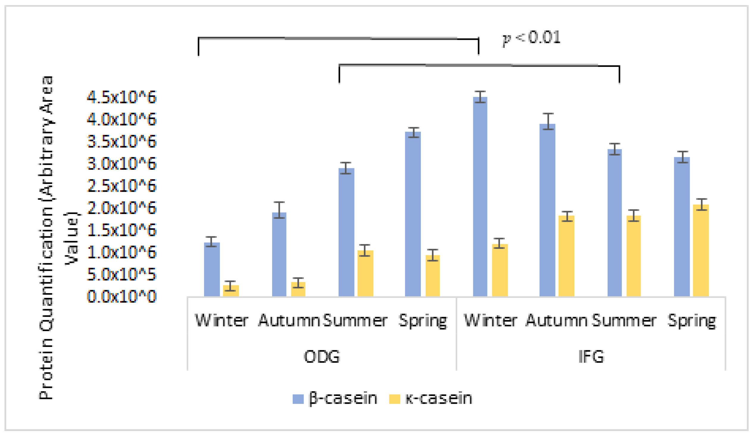 Agriculture 12 00917 g003 Agriculture 12 00917 g003