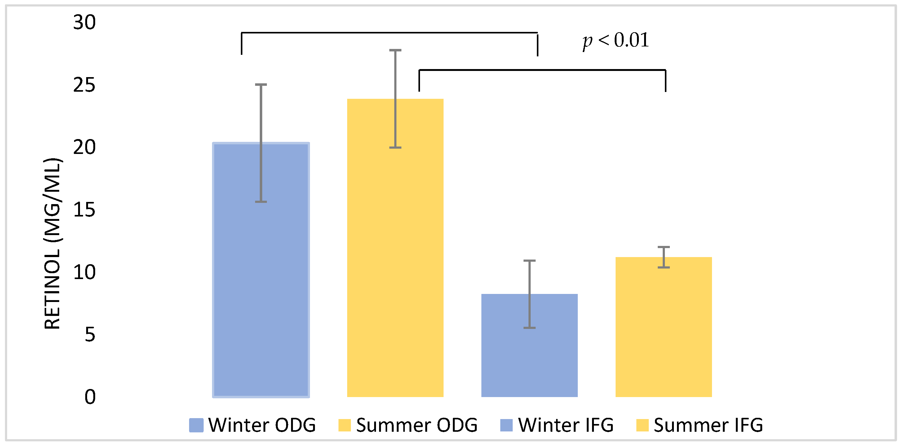 Agriculture 12 00917 g004 Agriculture 12 00917 g004