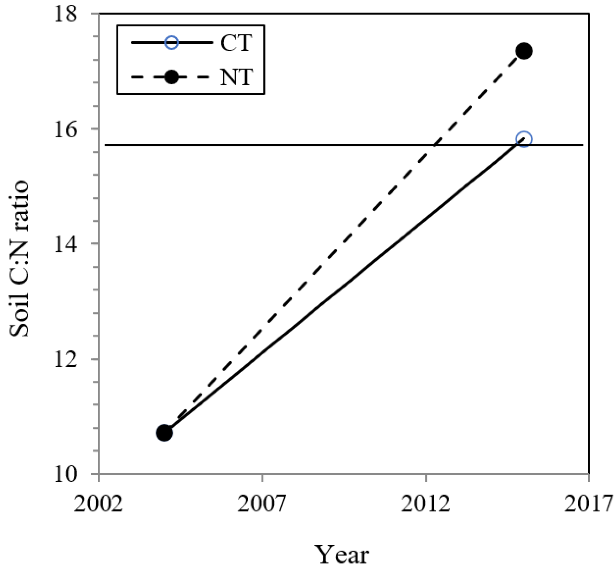 Agriculture 12 00918 g001