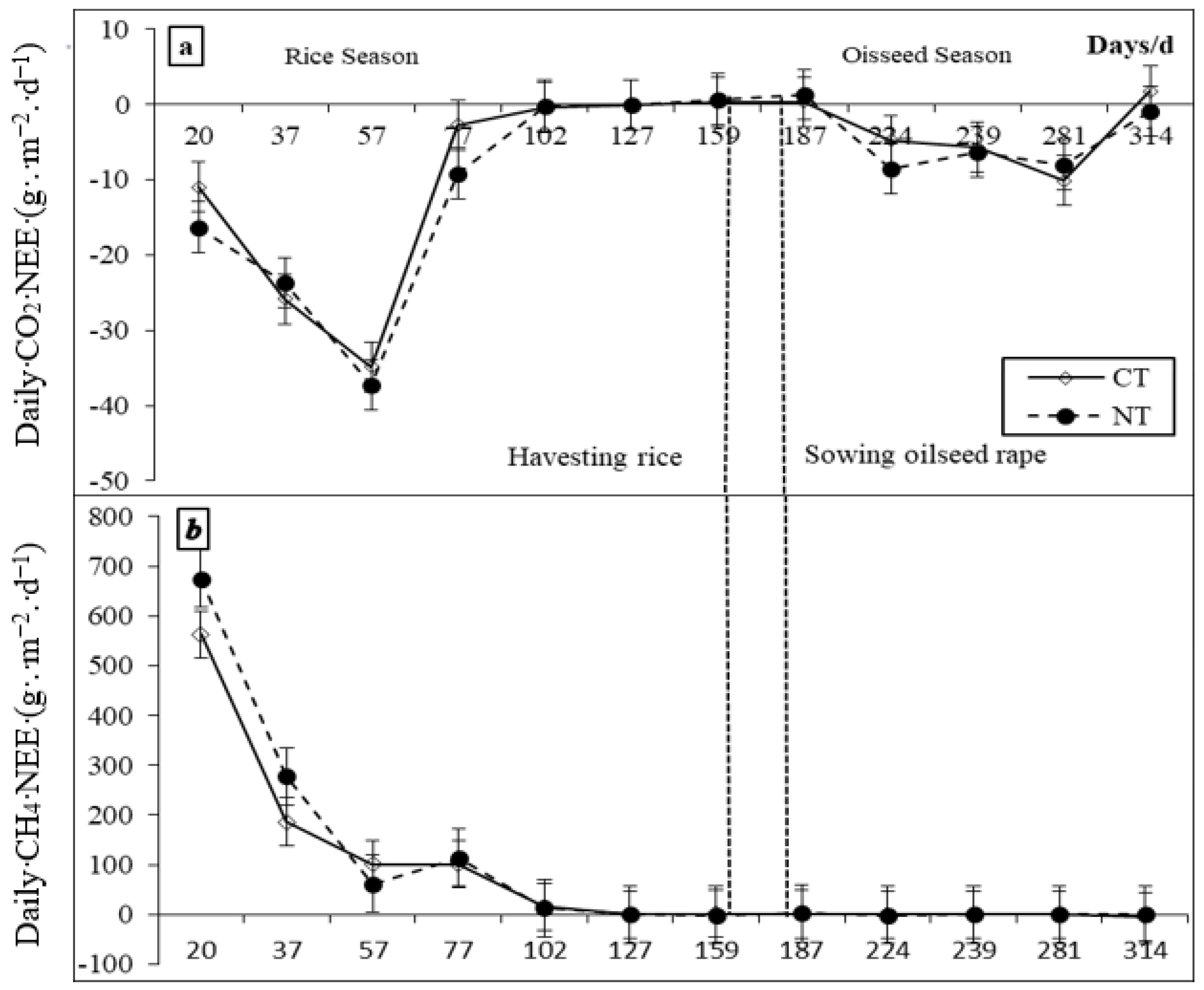 Agriculture 12 00918 g002