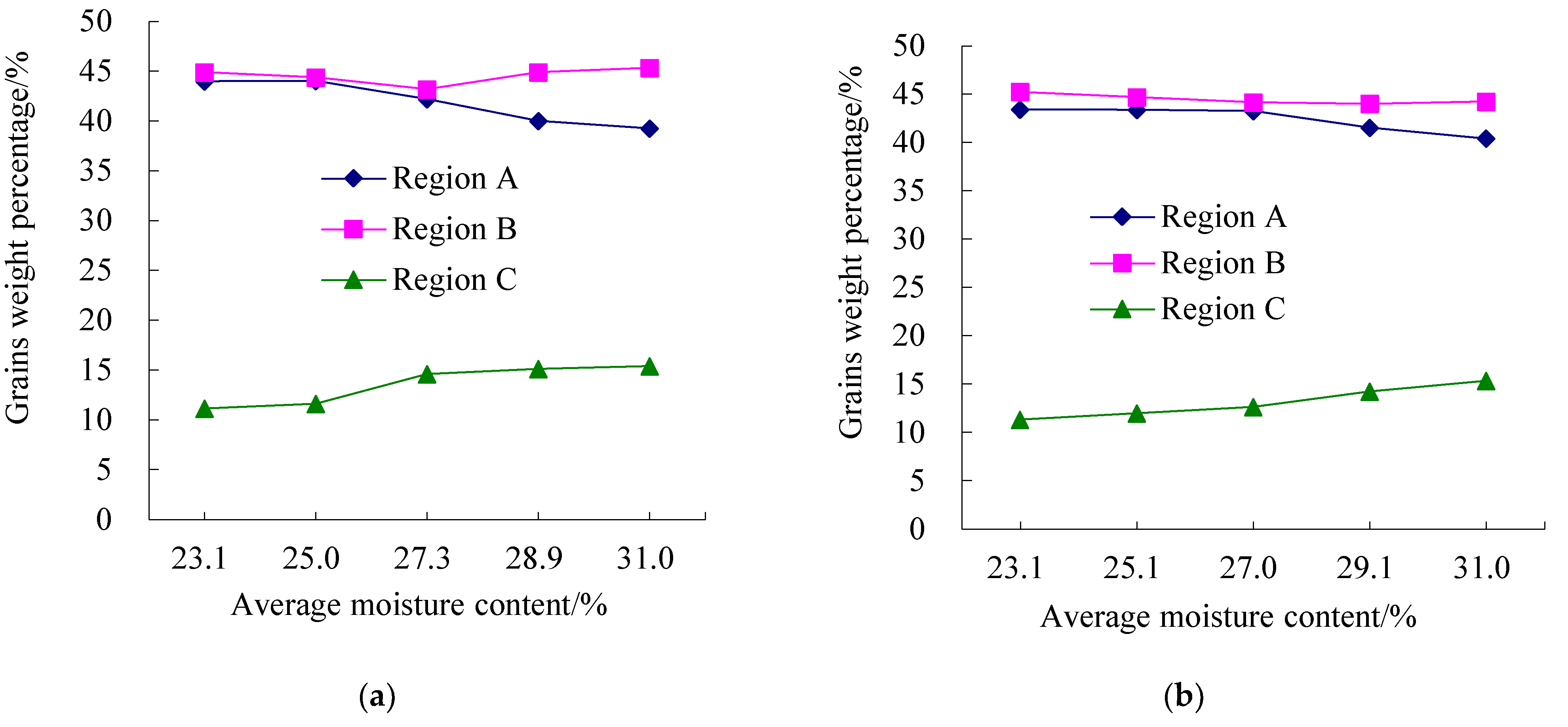 Agriculture 12 00919 g009 550