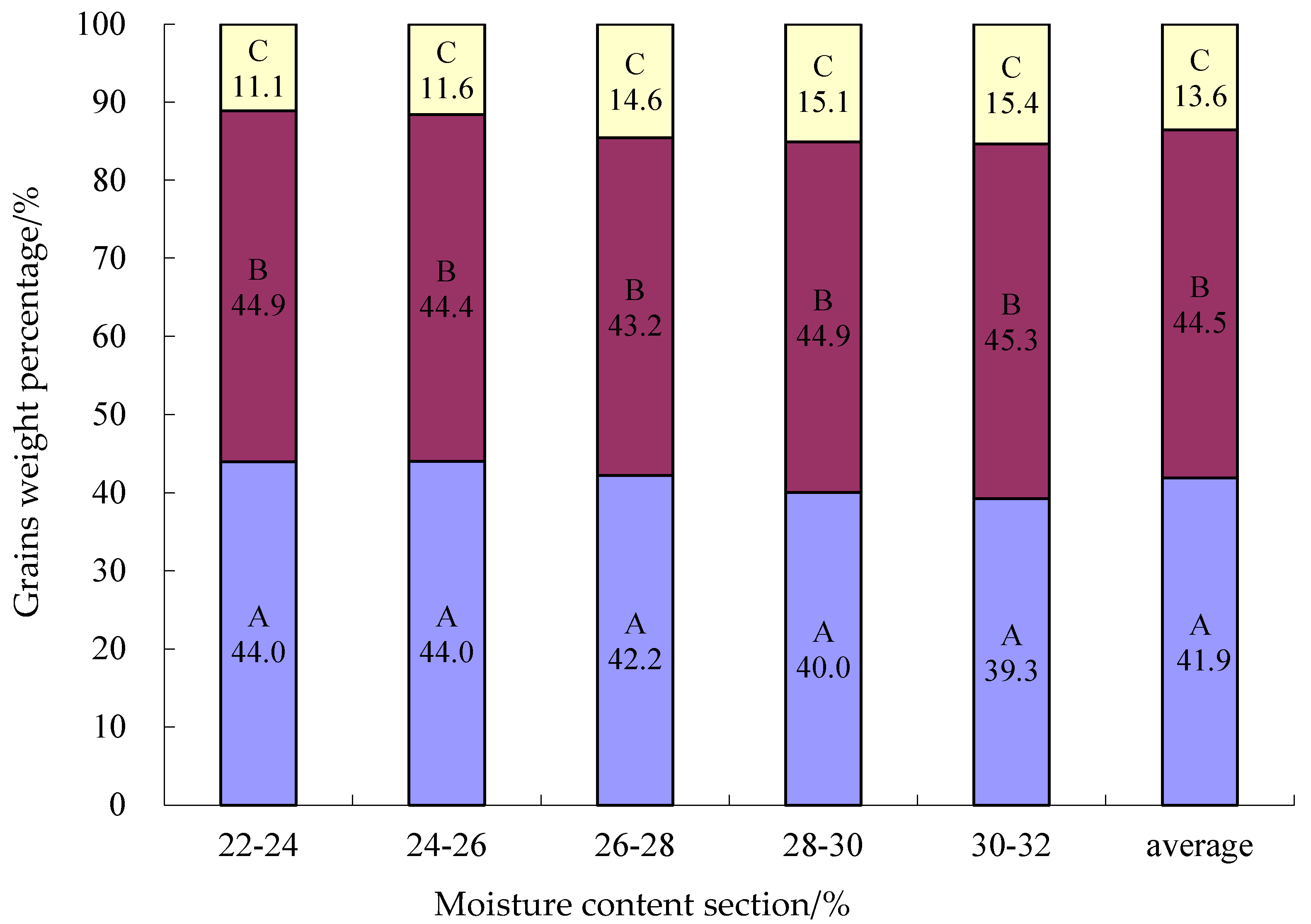 Agriculture 12 00919 g010 550