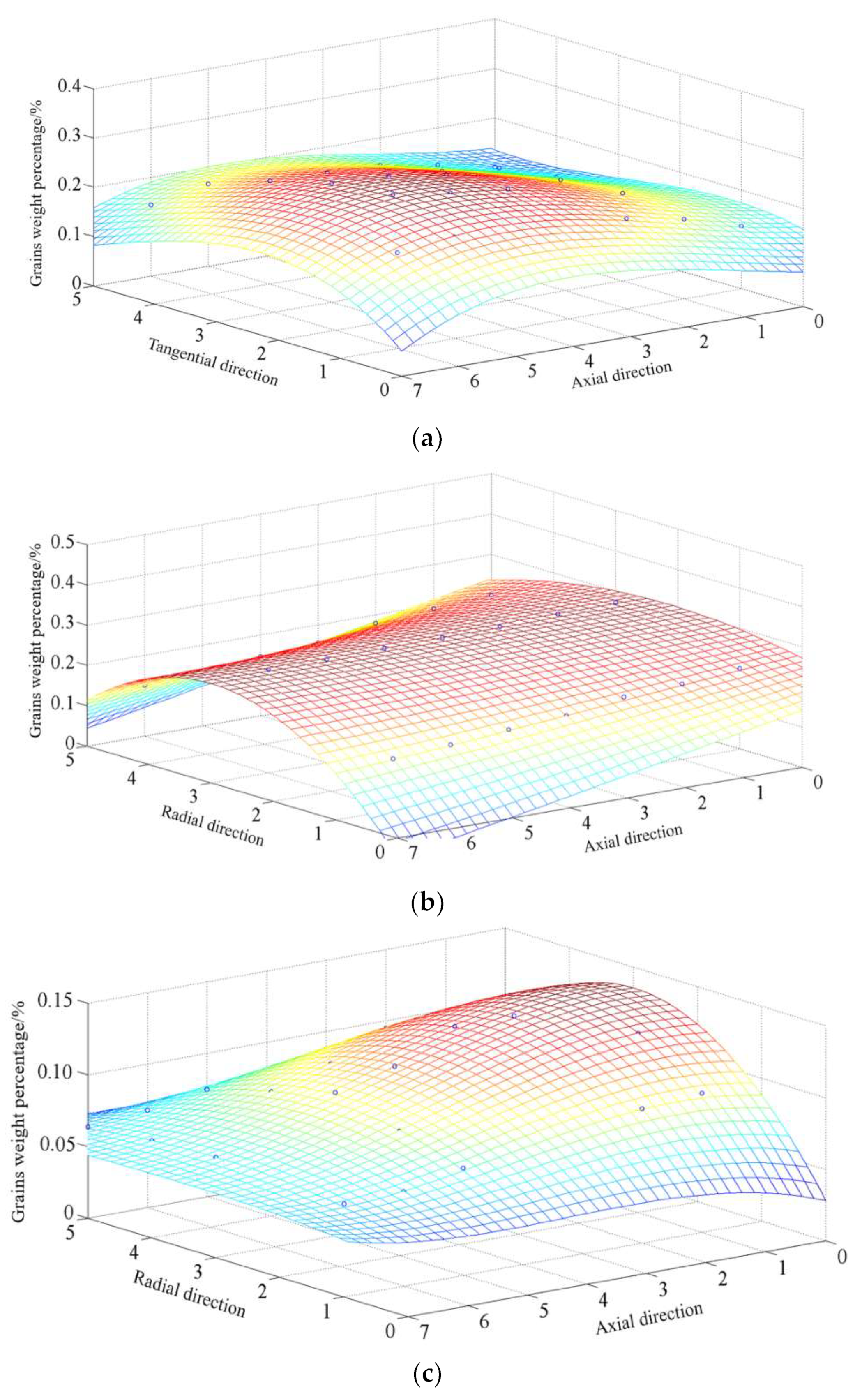 Agriculture 12 00919 g011 550