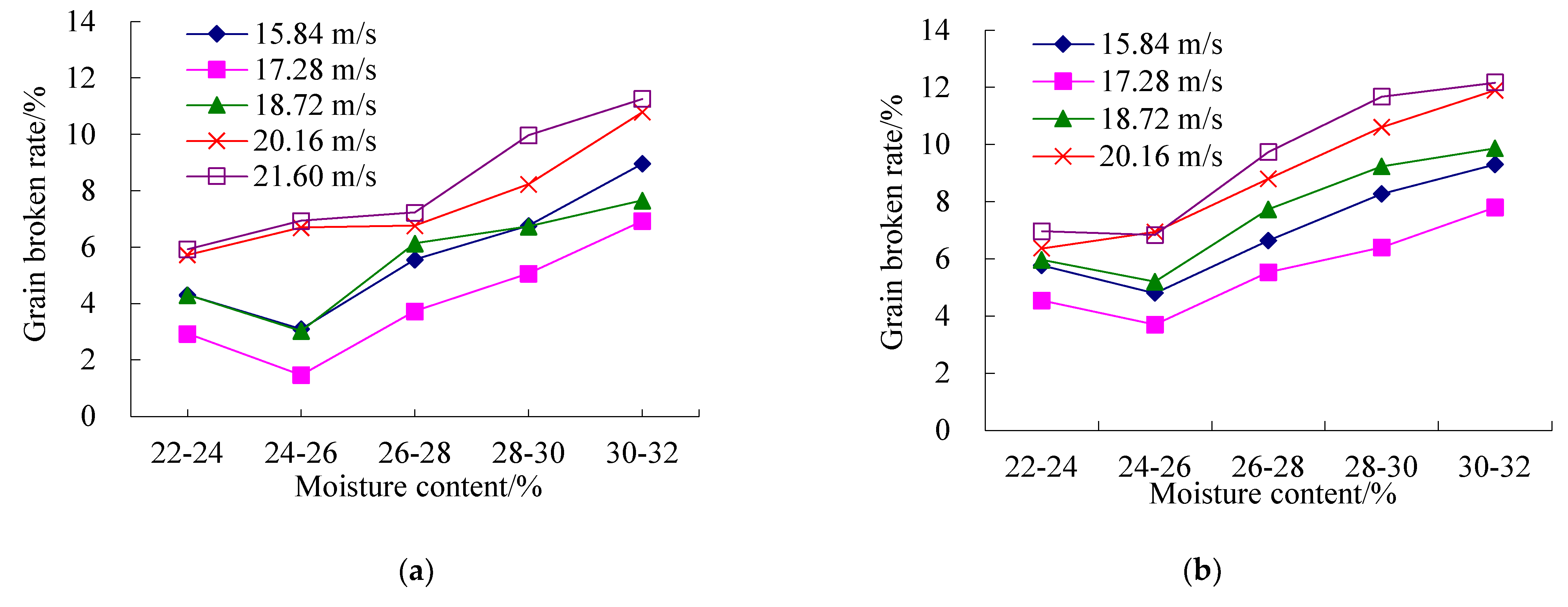 Agriculture 12 00919 g012 550