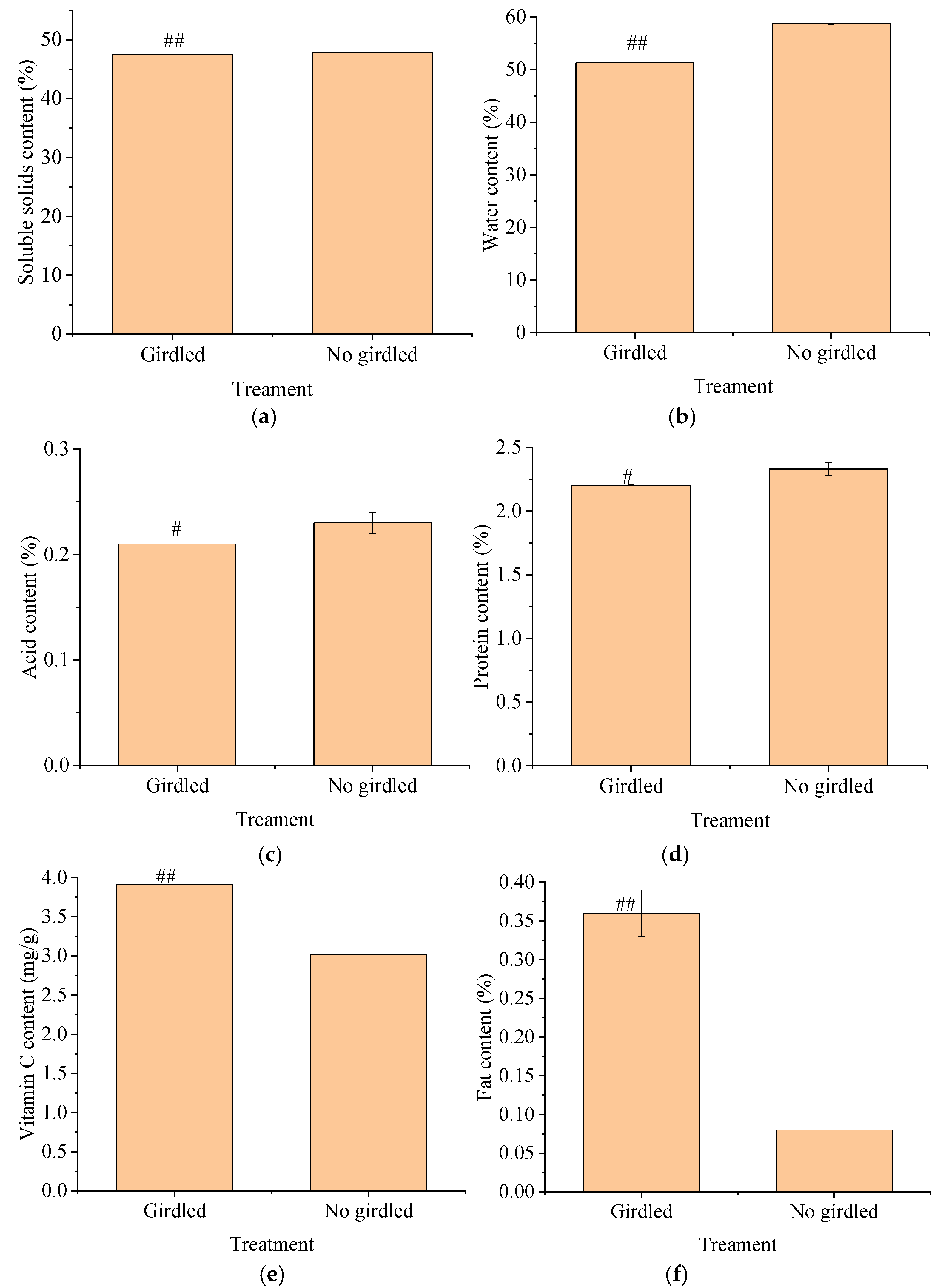 Agriculture 12 00922 g004a