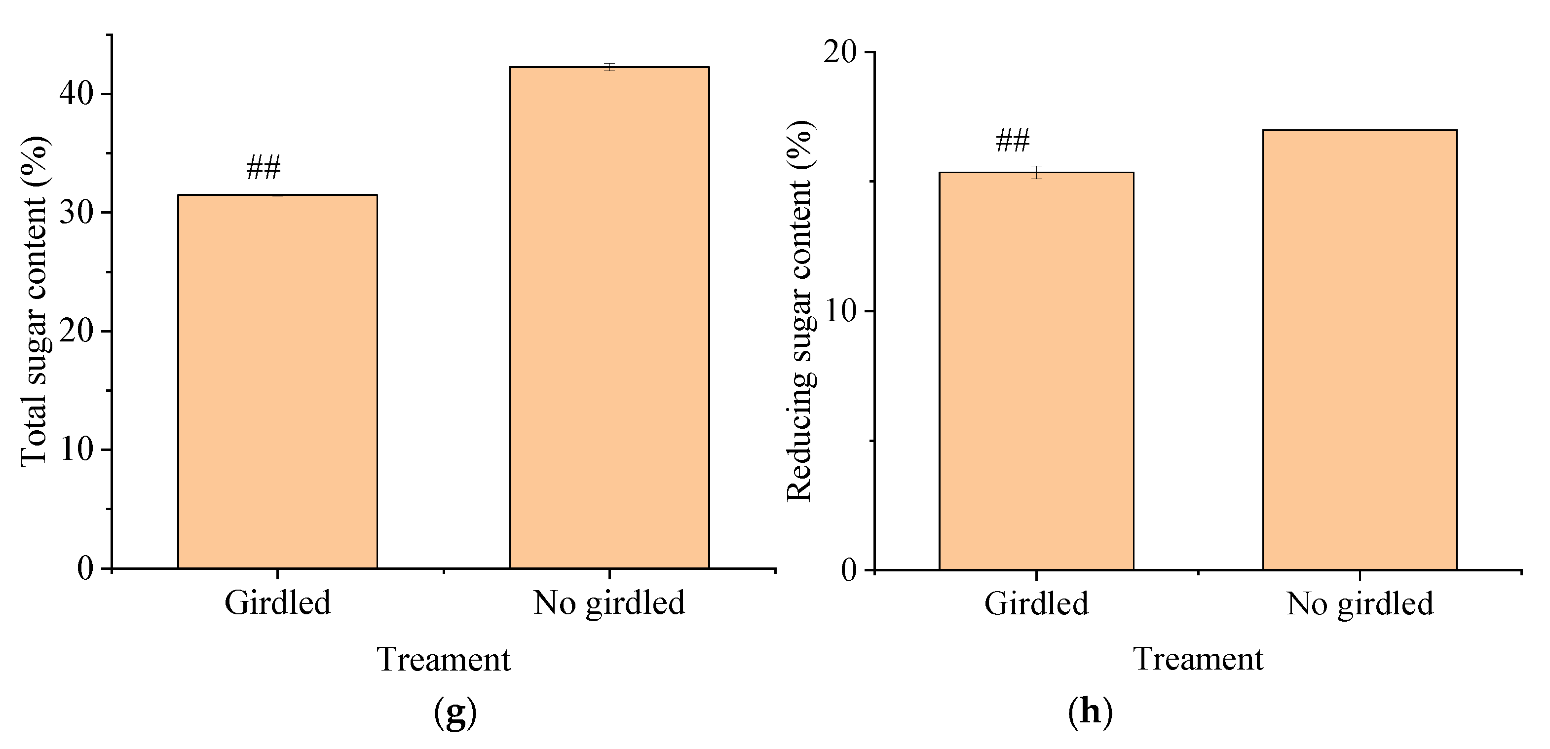 Agriculture 12 00922 g004b