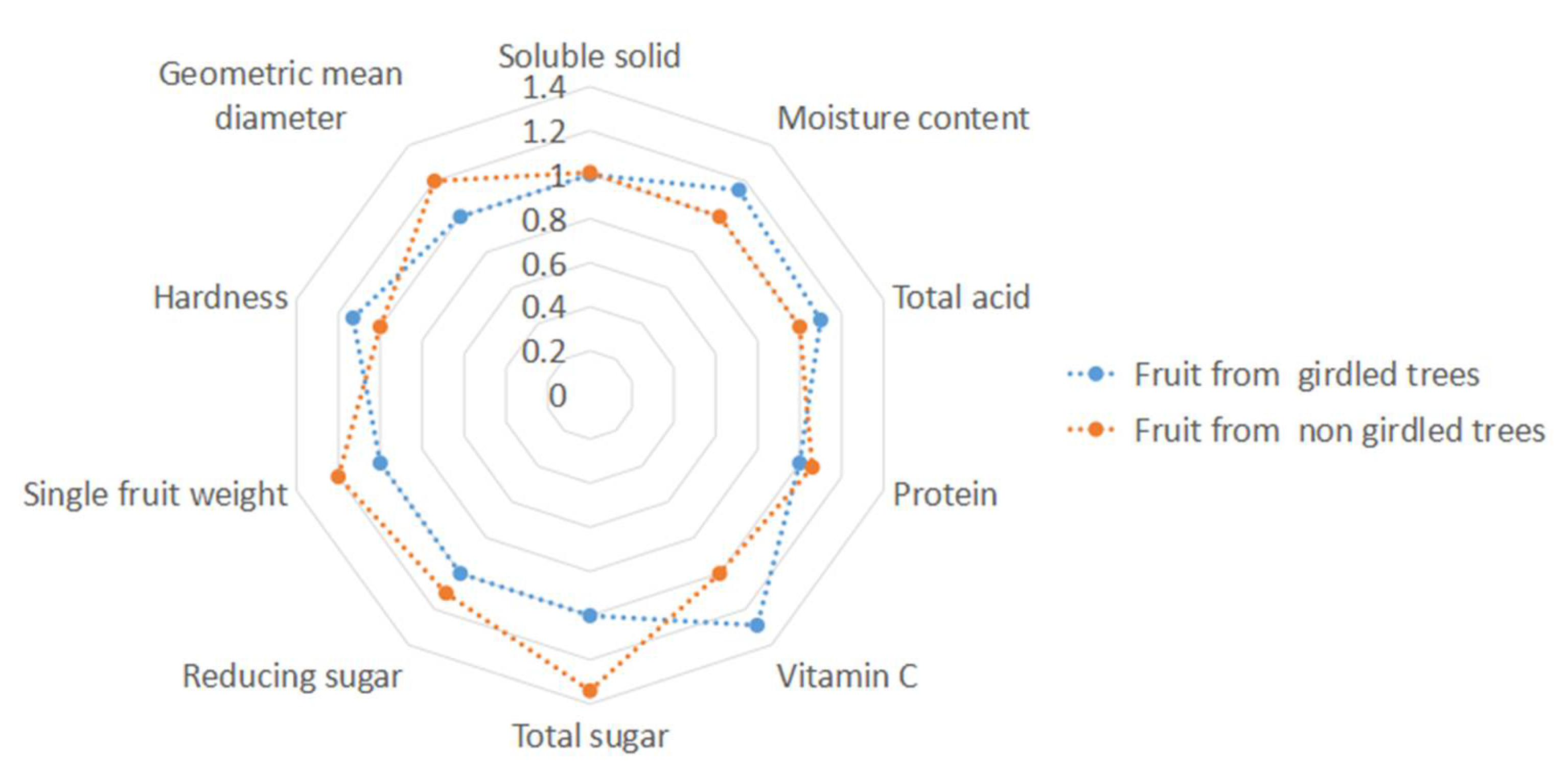 Agriculture 12 00922 g005