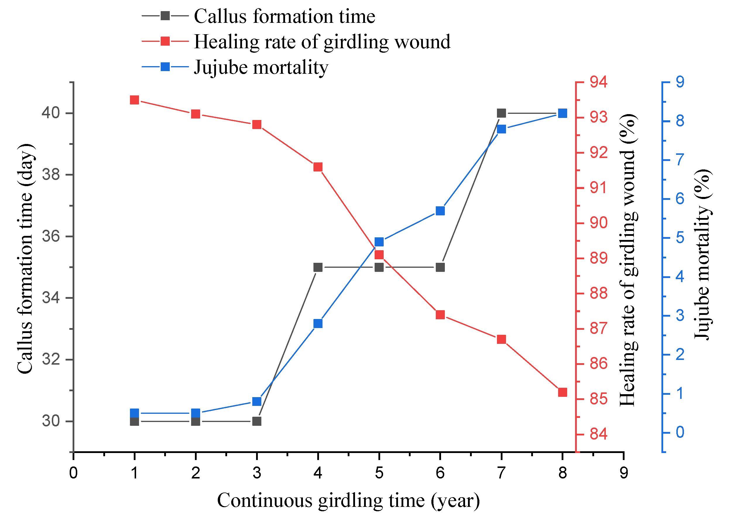 Agriculture 12 00922 g006
