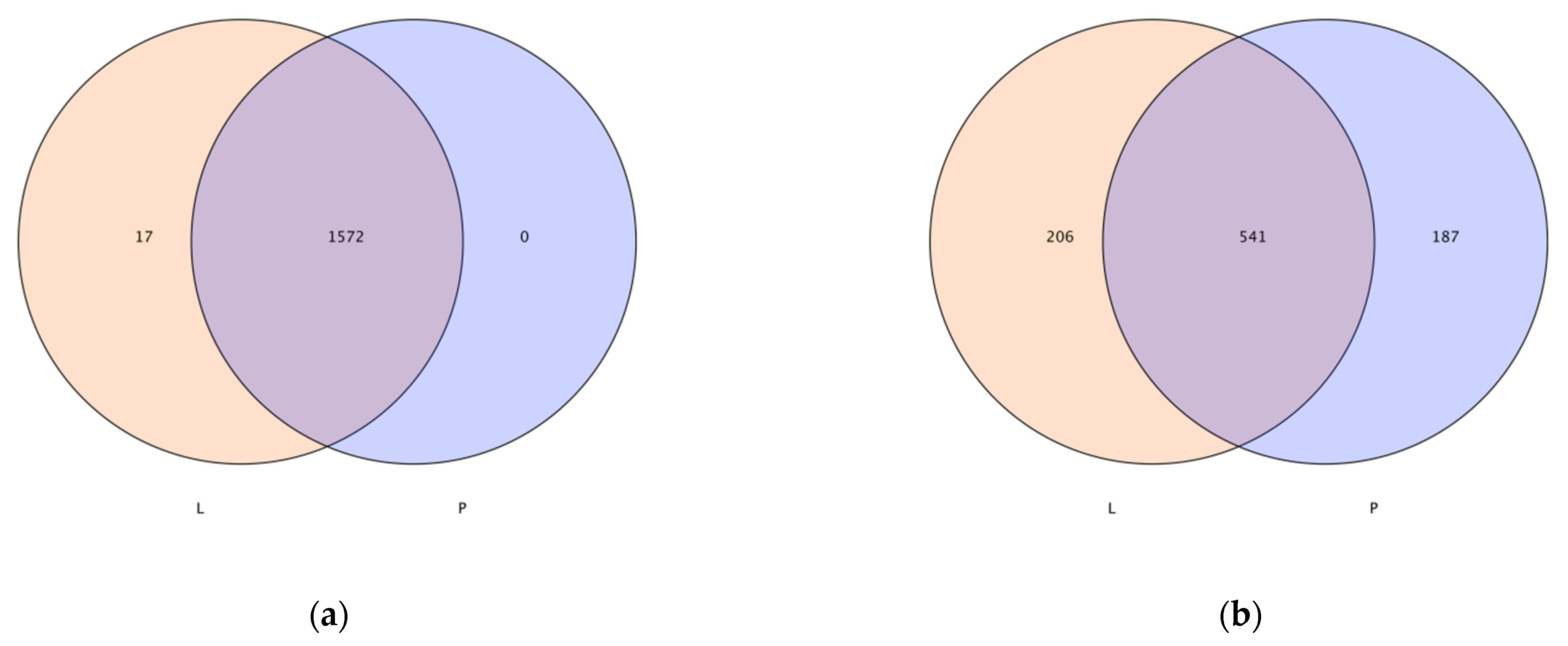 Agriculture 12 00923 g002 Agriculture 12 00923 g002