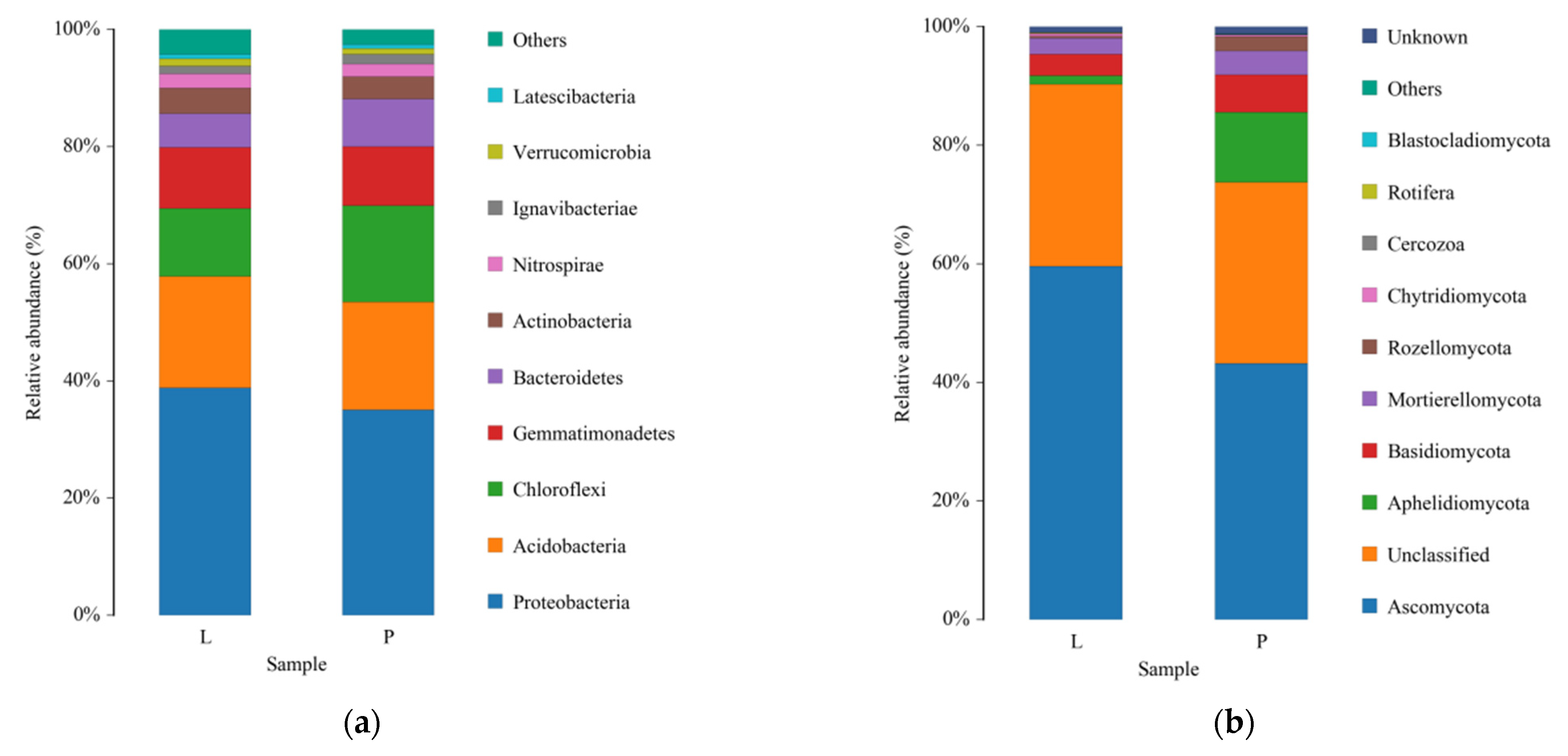 Agriculture 12 00923 g003 Agriculture 12 00923 g003
