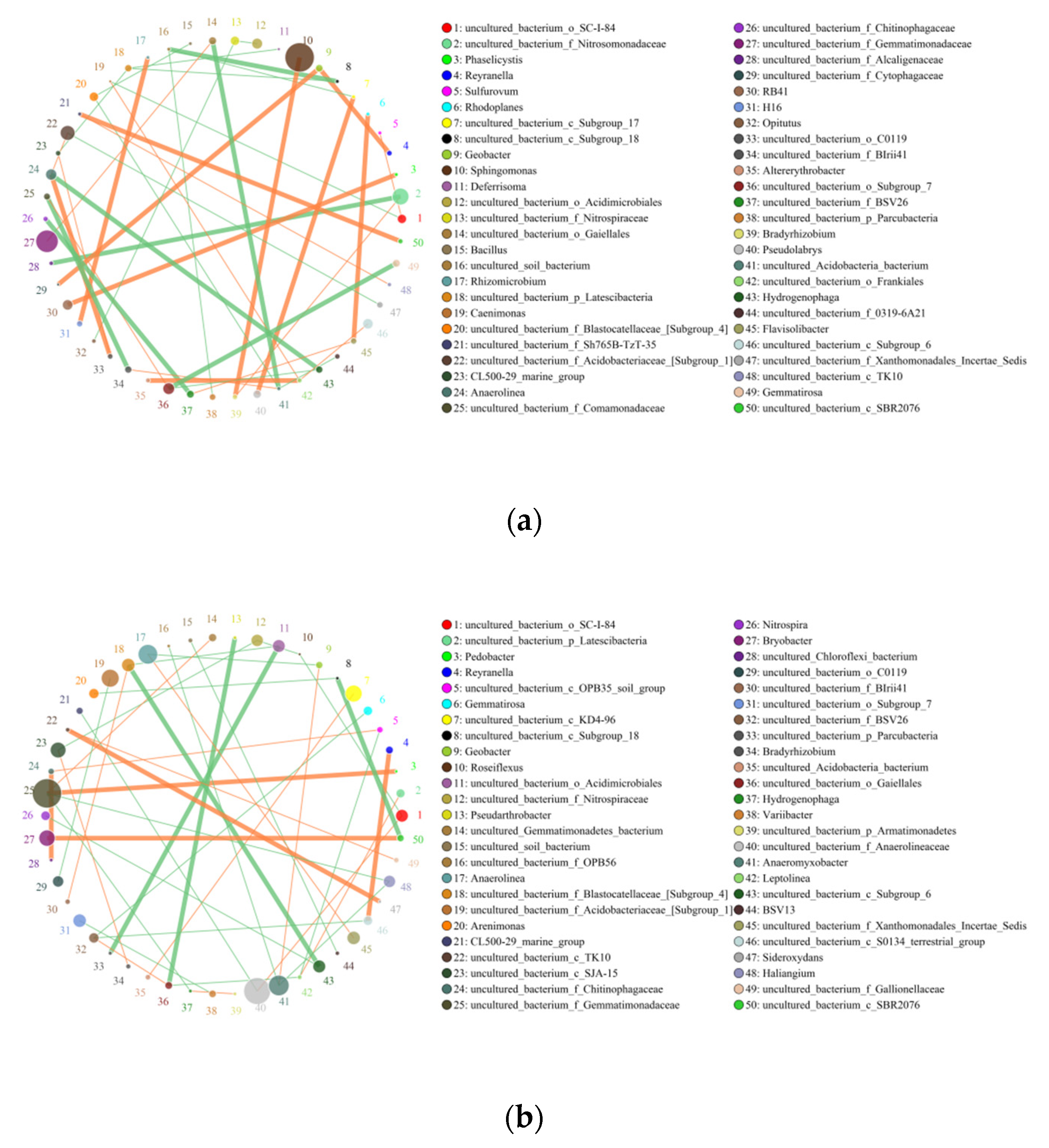 Agriculture 12 00923 g006 Agriculture 12 00923 g006